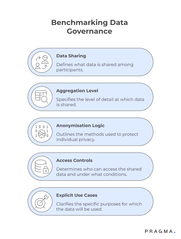 Benchmarking Data Governance