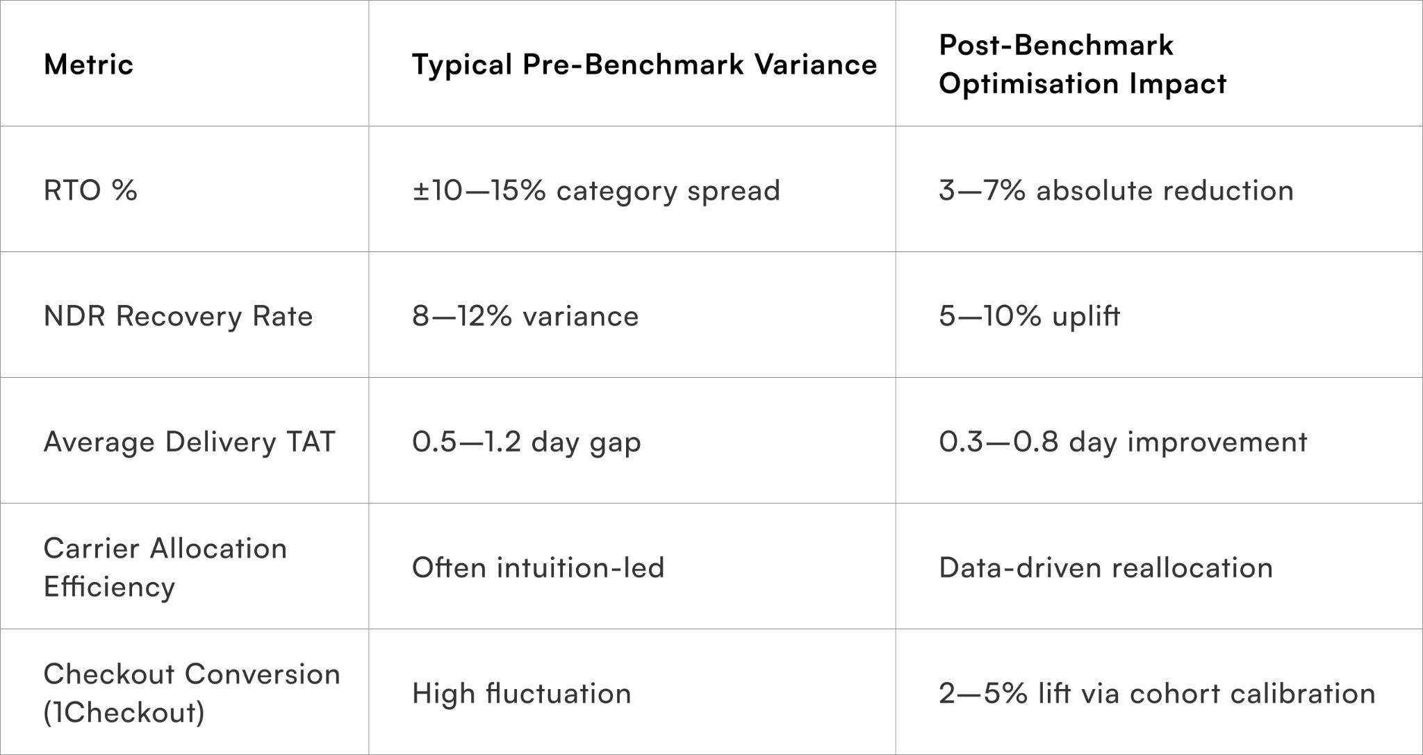 Primary Performance Indicators