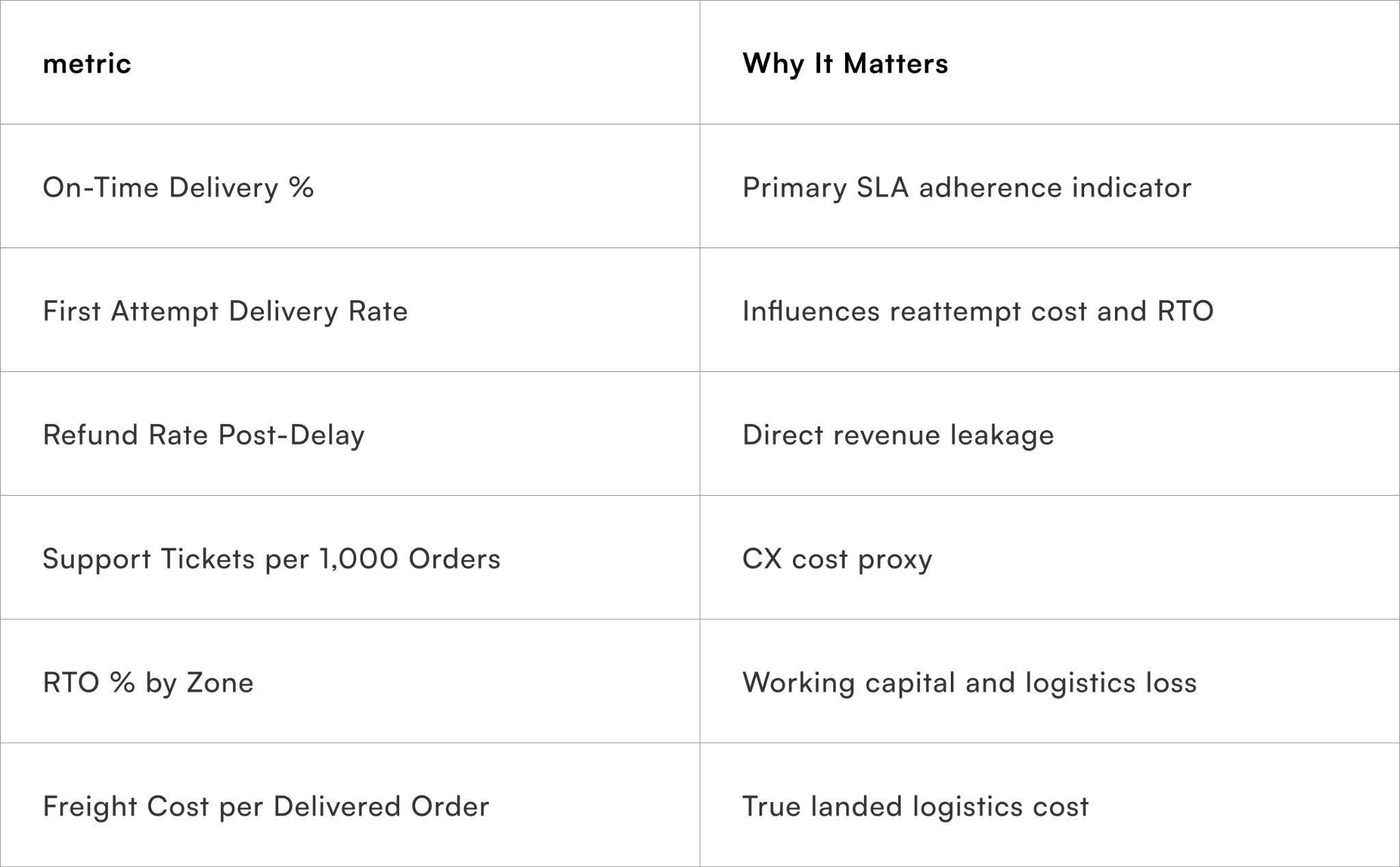 Core Performance Metrics