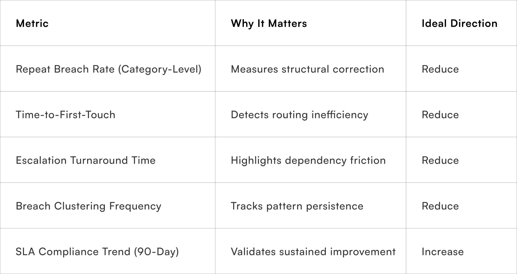 RCA Effectiveness Metrics
