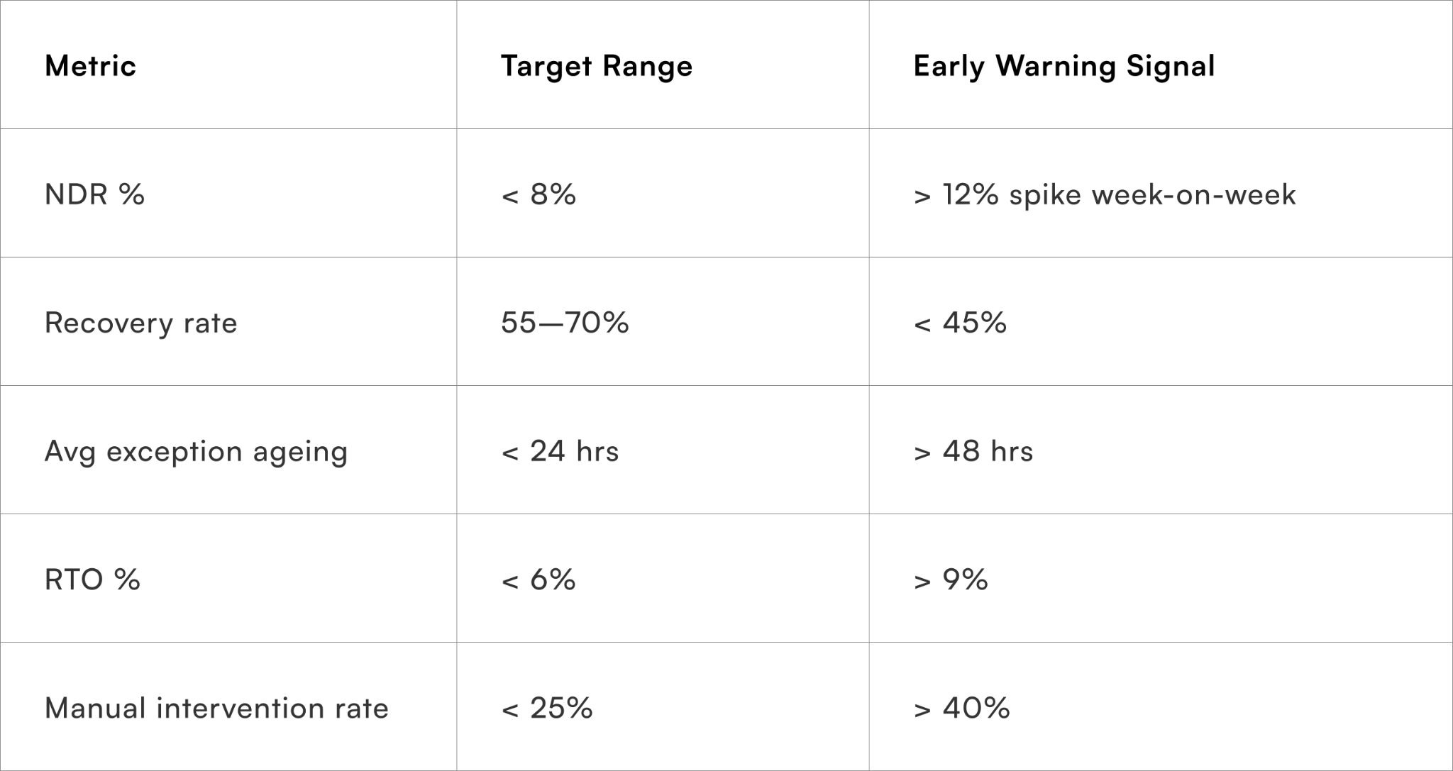 Data Visibility Determine Long-Term Salvage