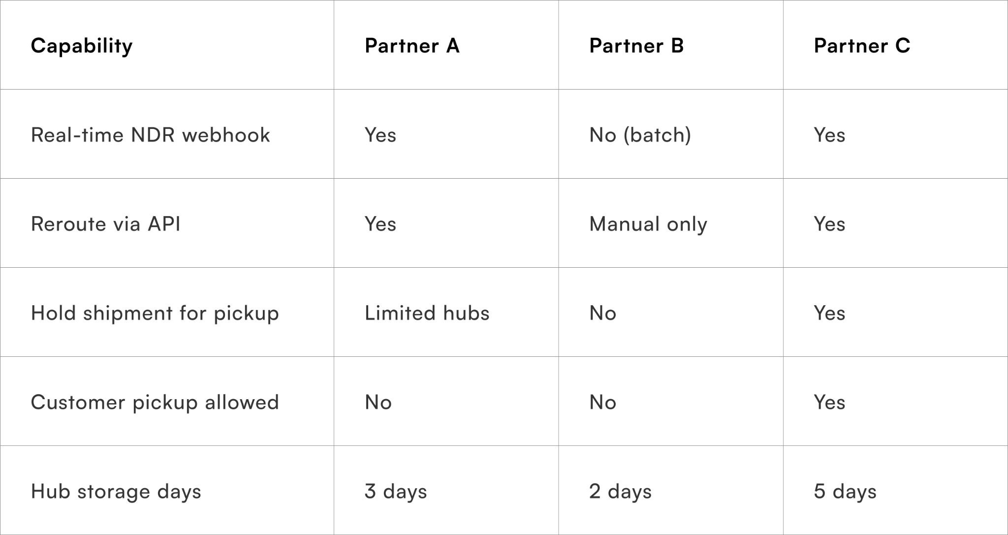 Comparison Framework Brands