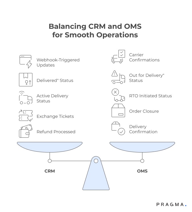 Balancing CRM and OMS for Smooth Operations