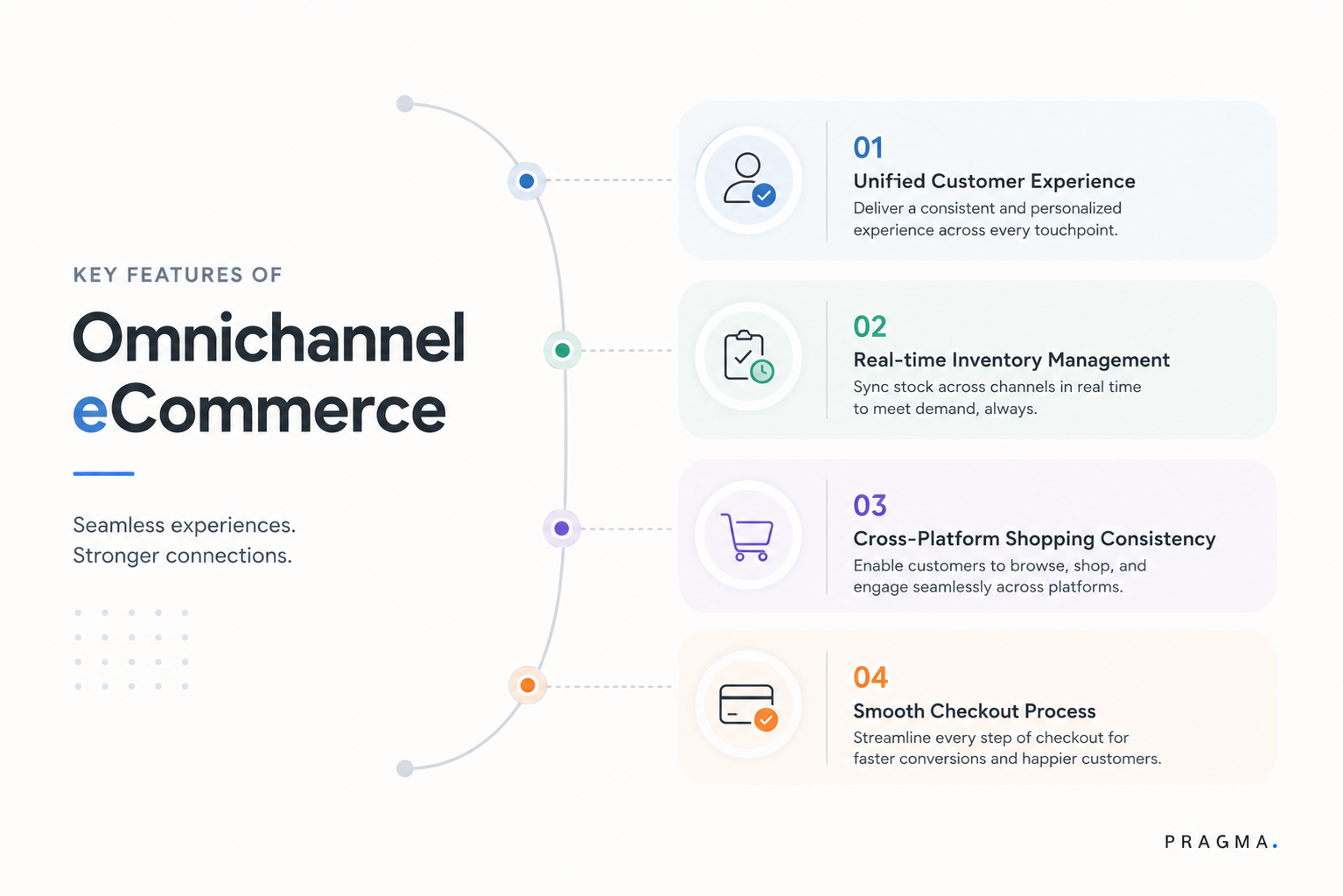Key Features of Omnichannel Order Management Software