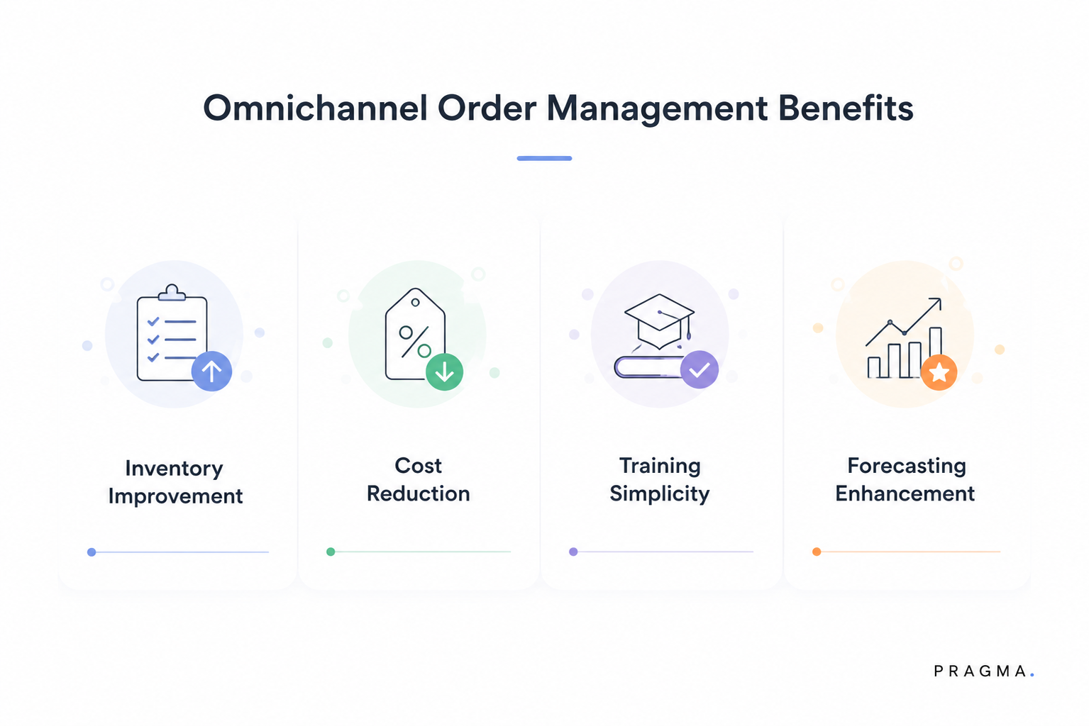Omnichannel Order Management Benefits