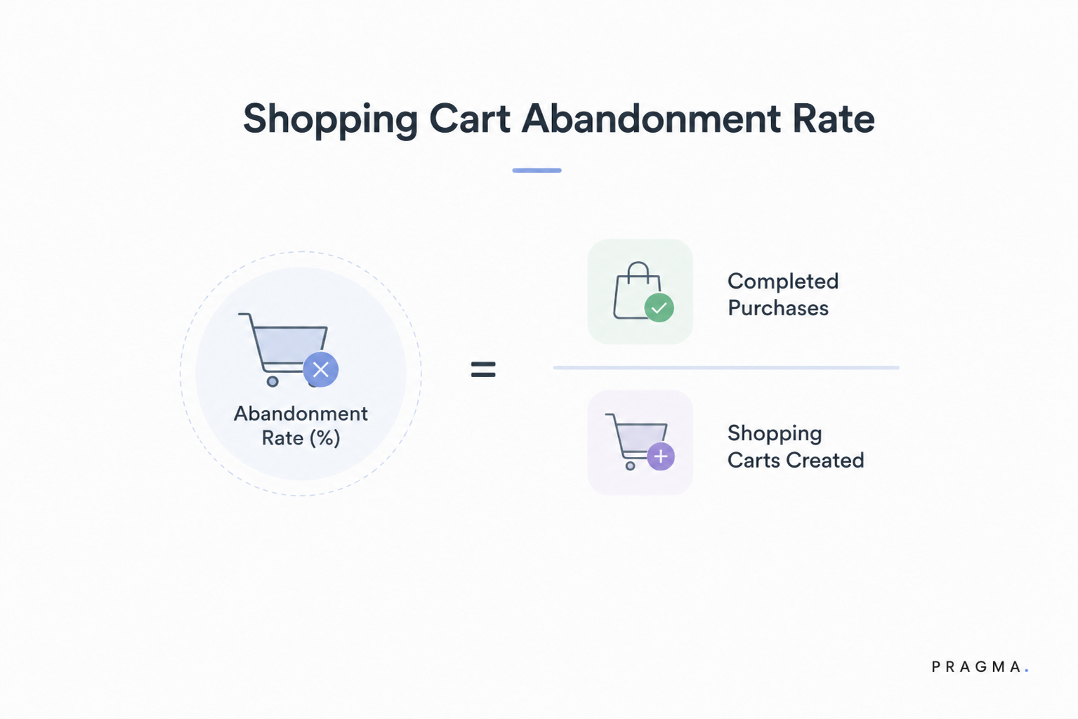 Shopping Cart Abandonment Rate