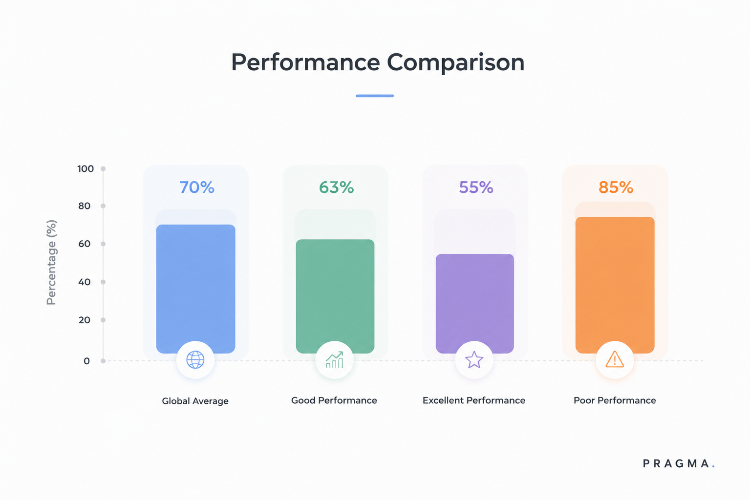 Performance Comparison