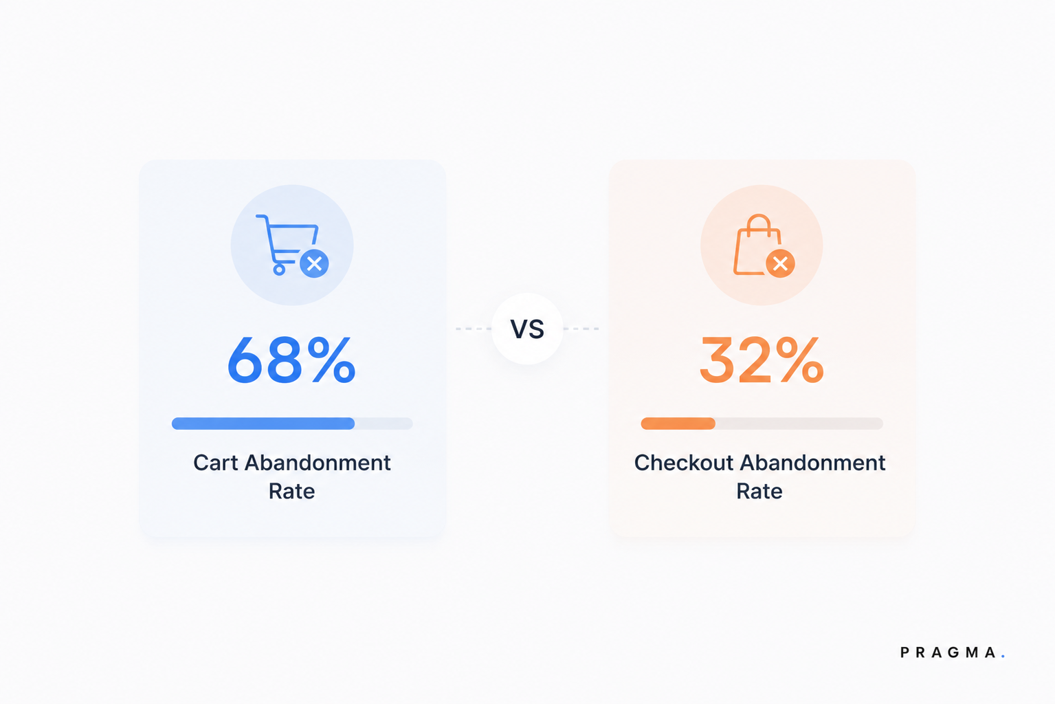 Cart Abandonment Rate vs Checkout Abandonment Rate