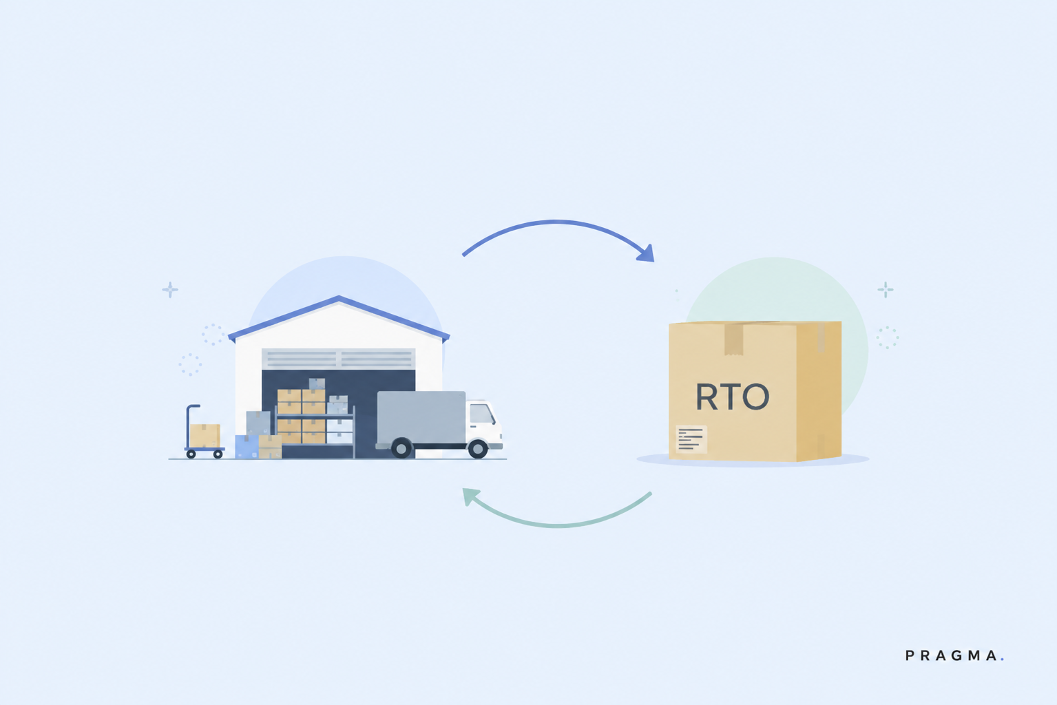 What Is Return to Origin (RTO)?