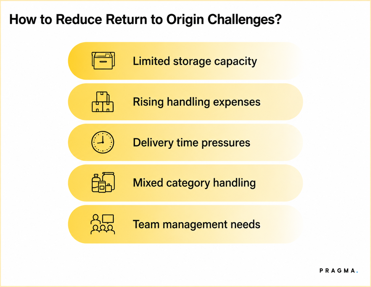 How to Reduce Return to Origin Challenges