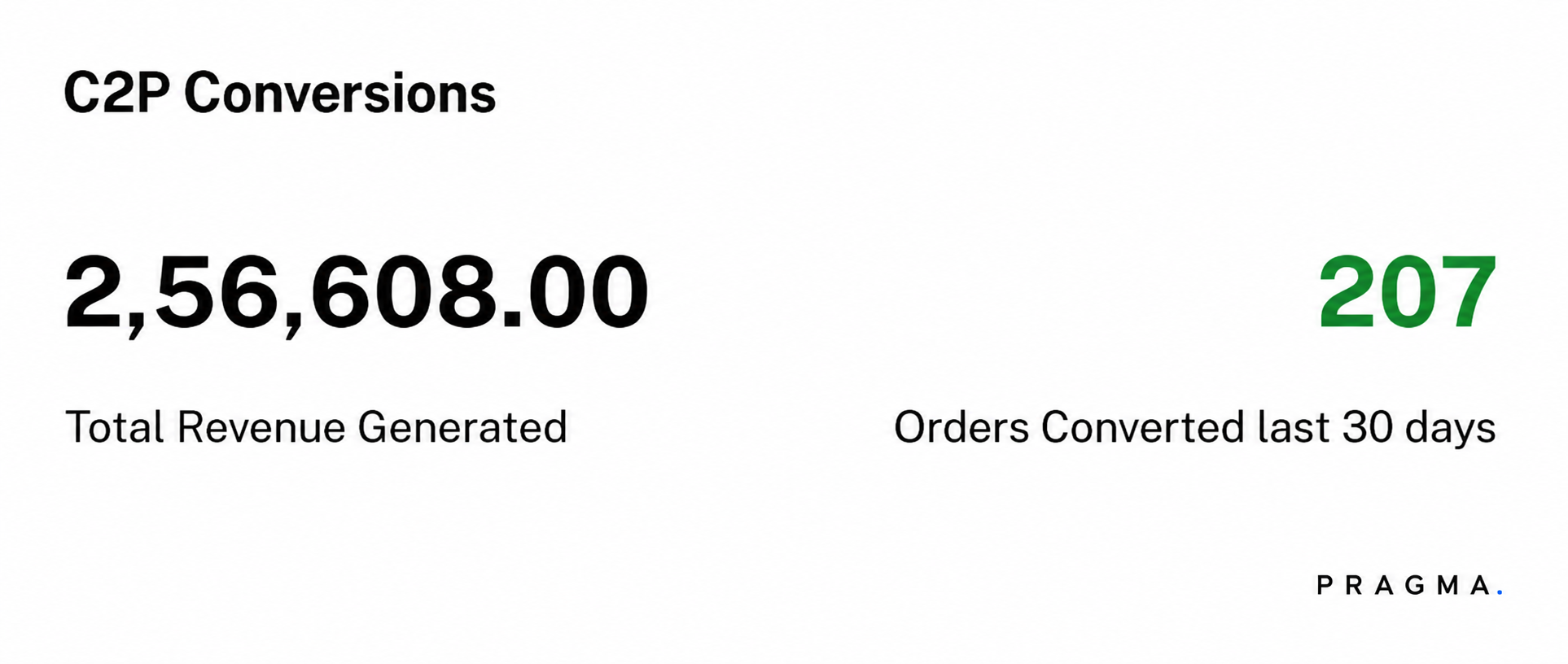 High RTO Rate in COD Orders