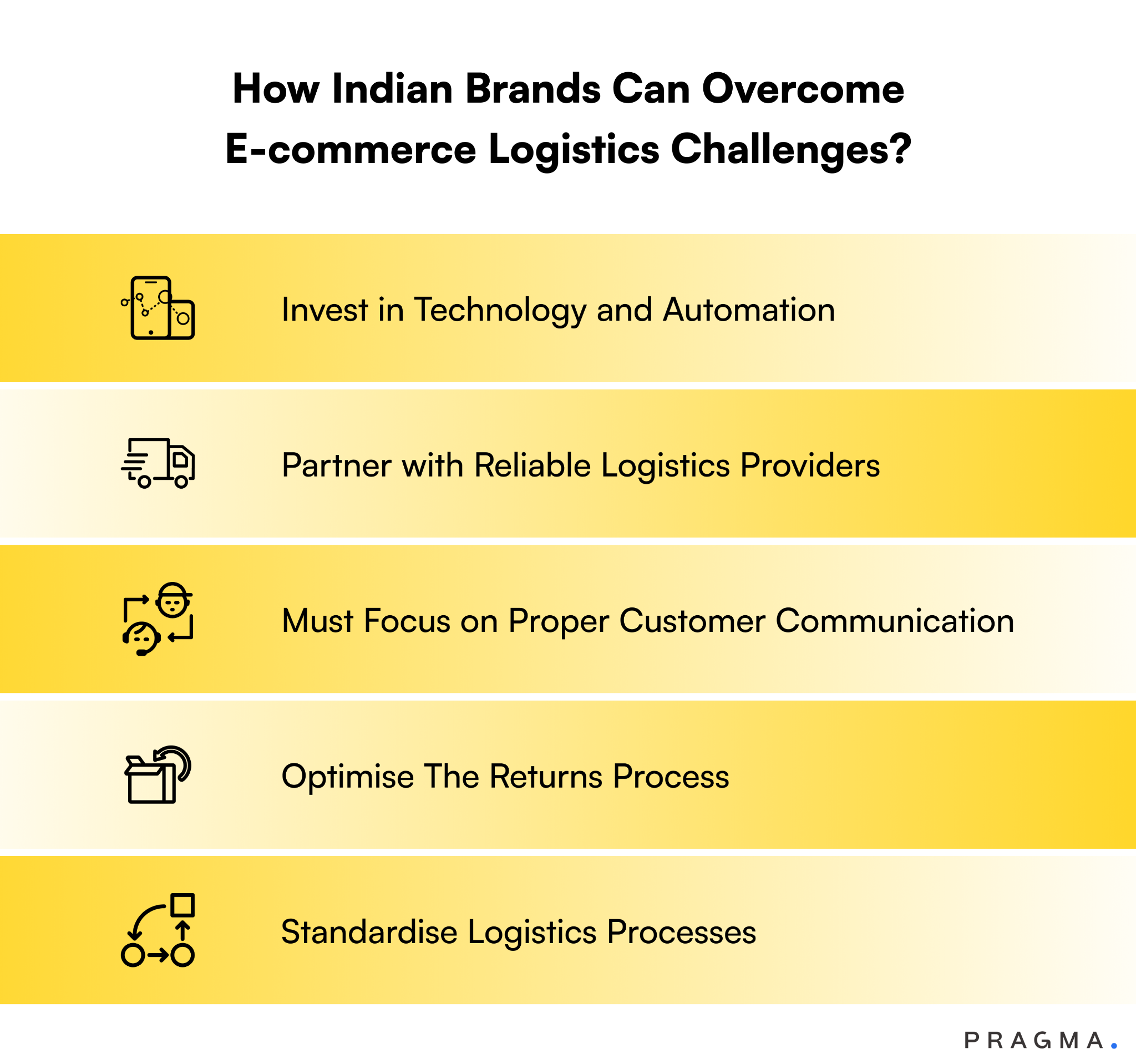 How Indian Brands Can Overcome E-commerce Logistics Challenges?