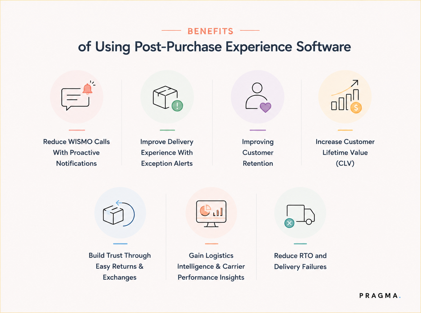 Using Post-Purchase Experience Software