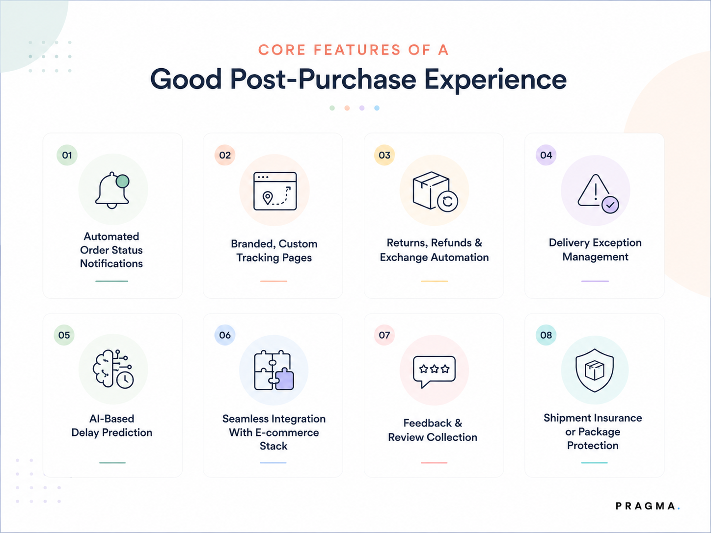 Core Features of a Good Post-Purchase Experience Software