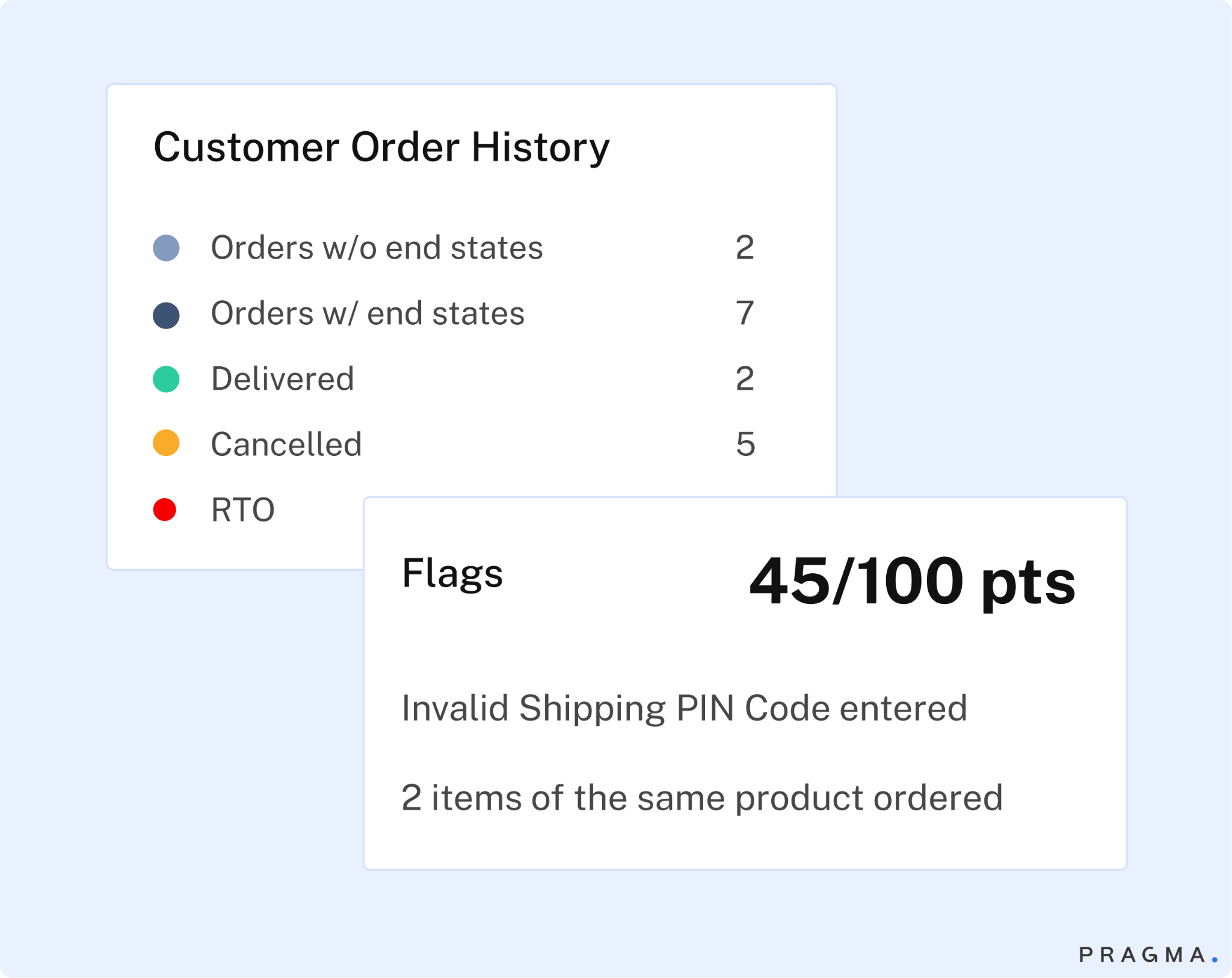 Customer Order History