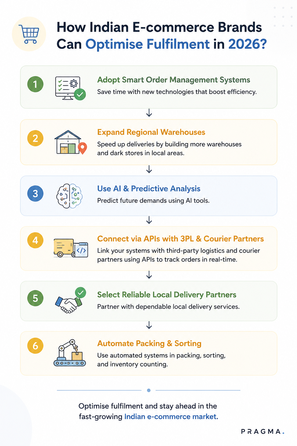 How Indian E-commerce Brands Can Optimise Fulfilment in 2026