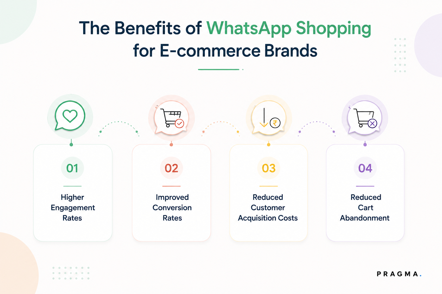 Benefits of WhatsApp Shopping for E-commerce Brands
