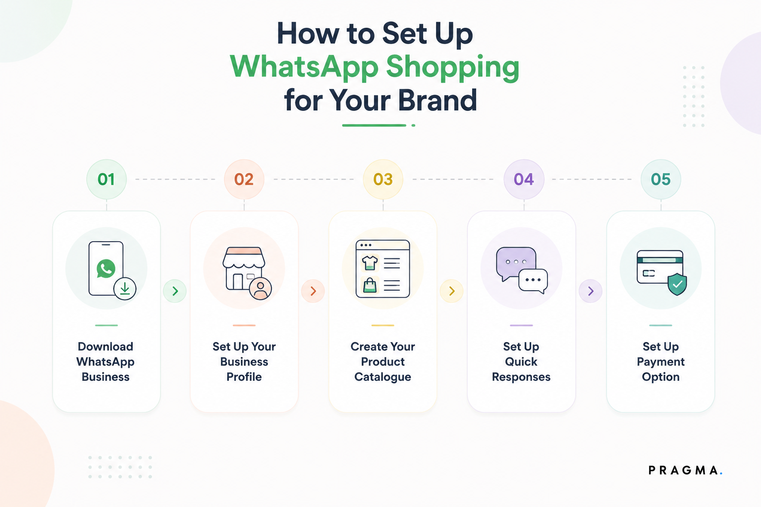 How to Set Up WhatsApp Shopping for Your Brand