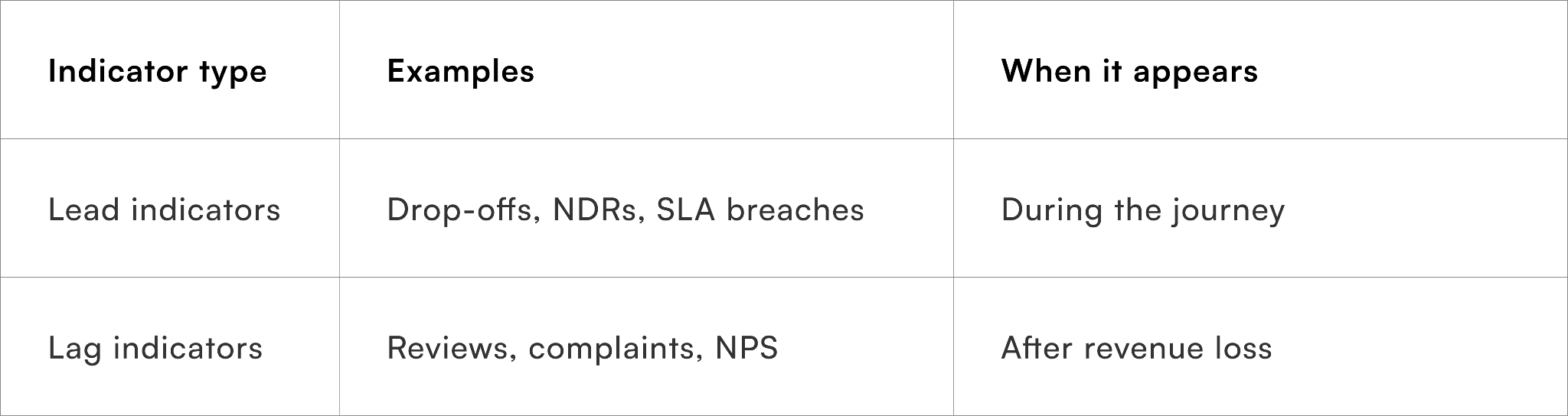 The Signals Customers Send Every Day