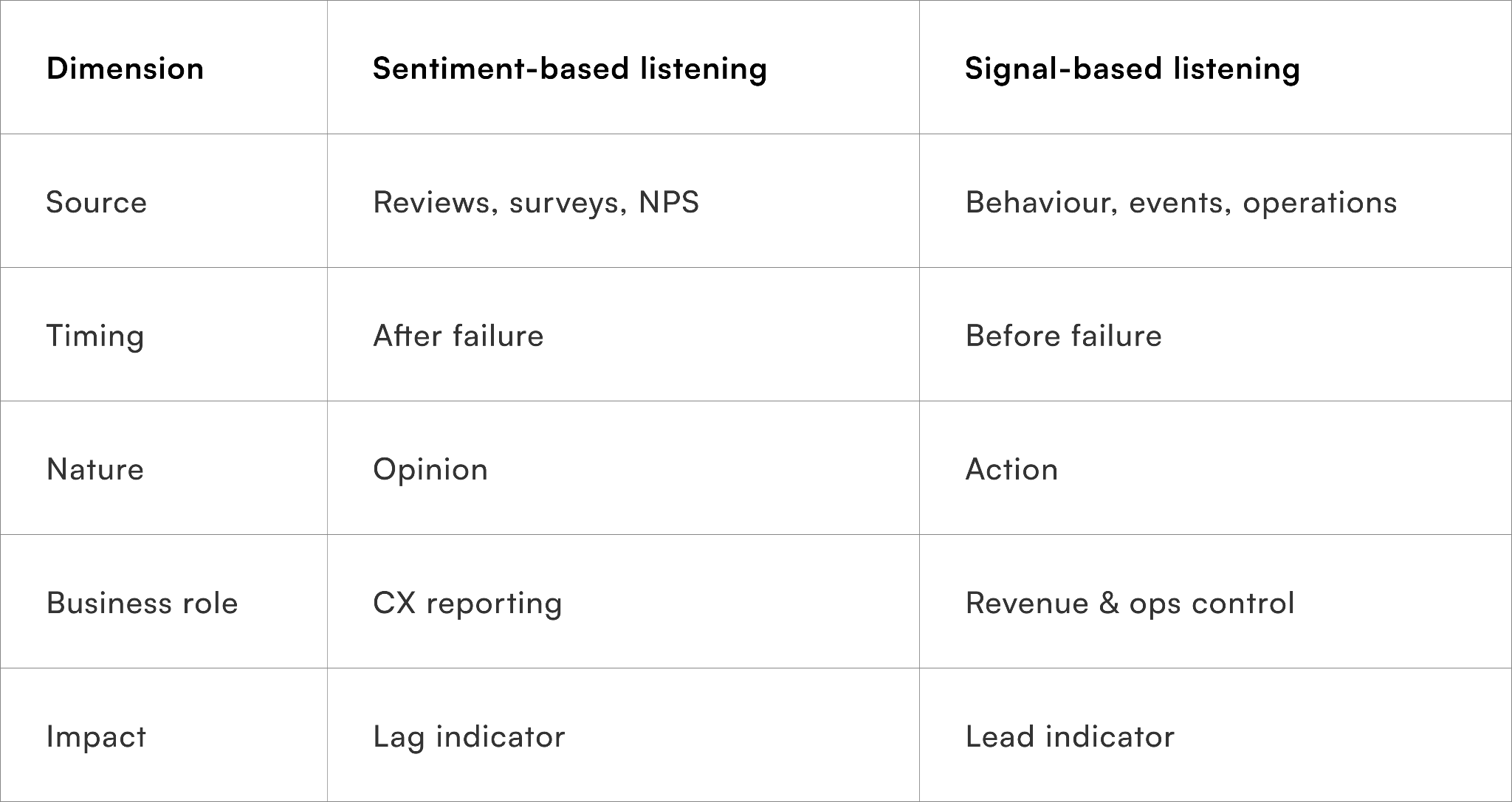 Where Brands Commonly Misread the Situation