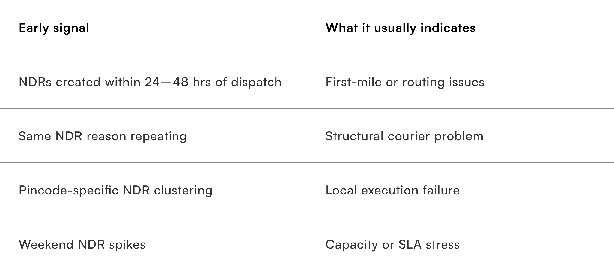 The Role of NDRs Before They Become a Problem