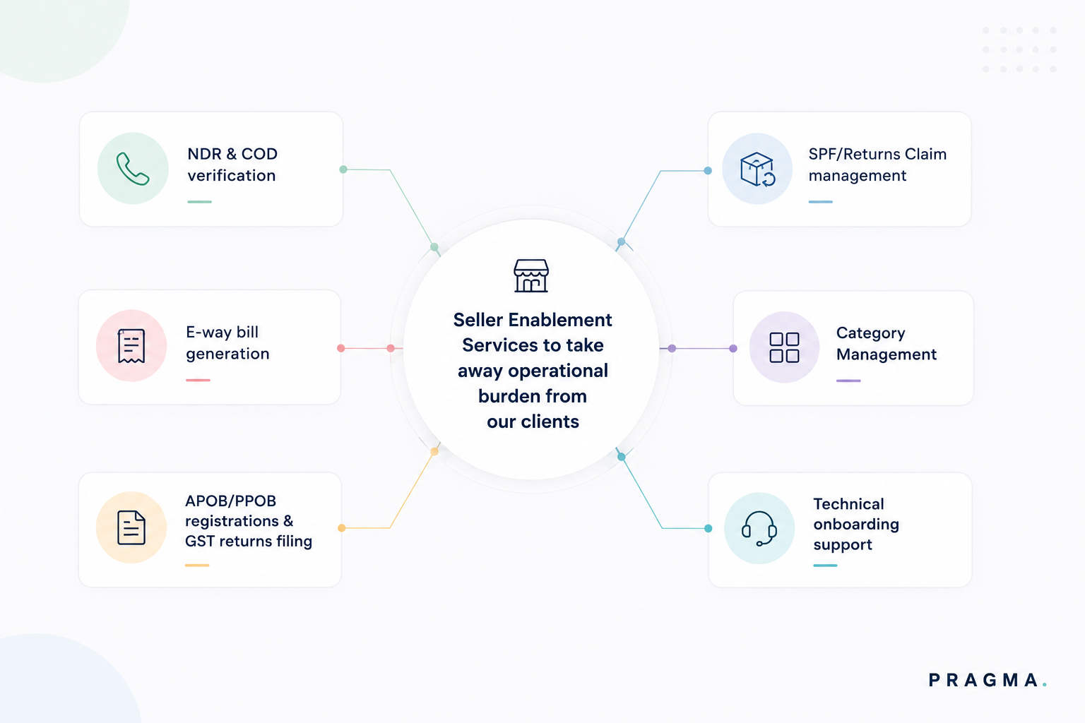 Delivery, RTO & Refusal — The Loudest Customer Feedback Brands Ignore