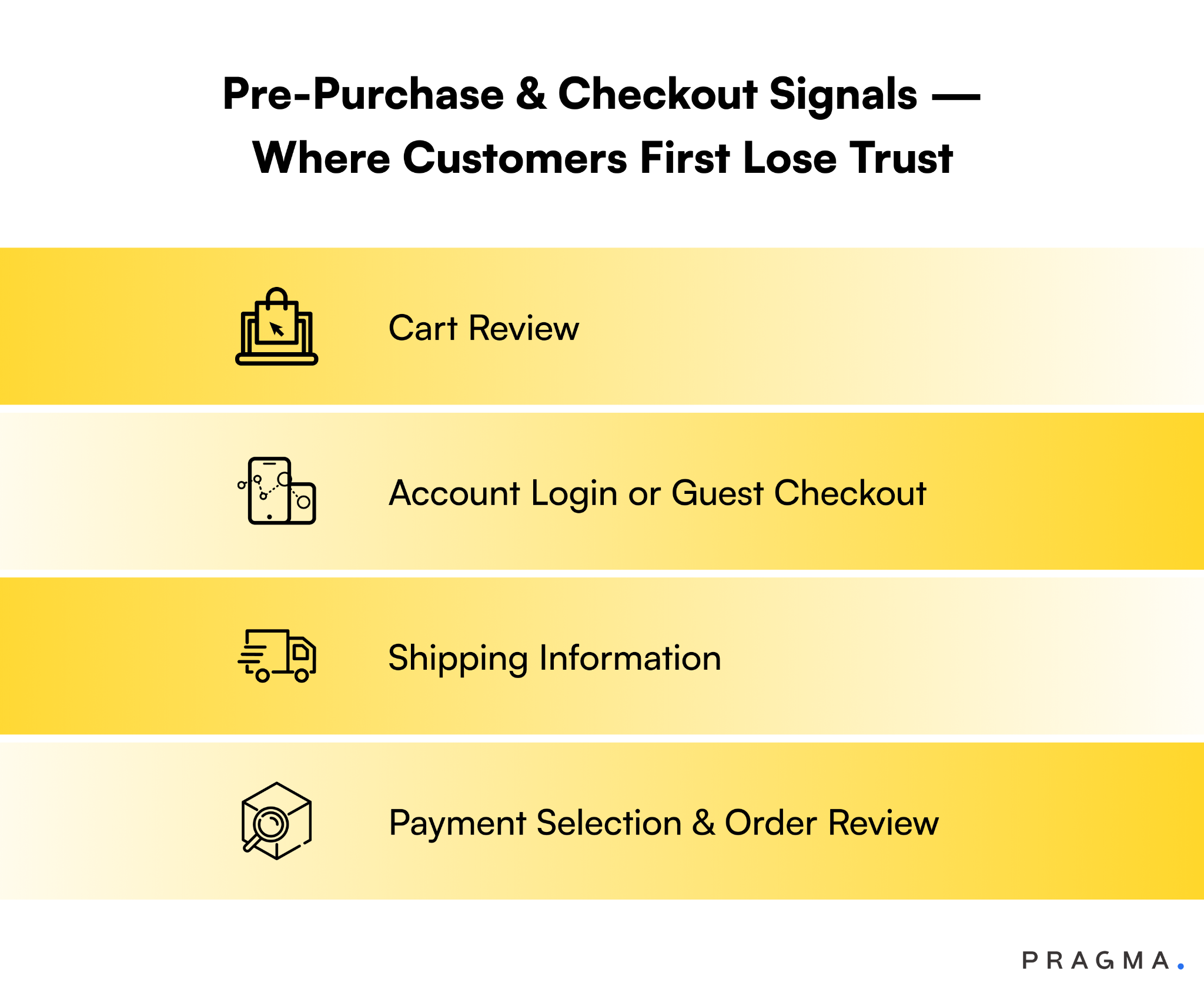 Pre-Purchase & Checkout Signals — Where Customers First Lose Trust