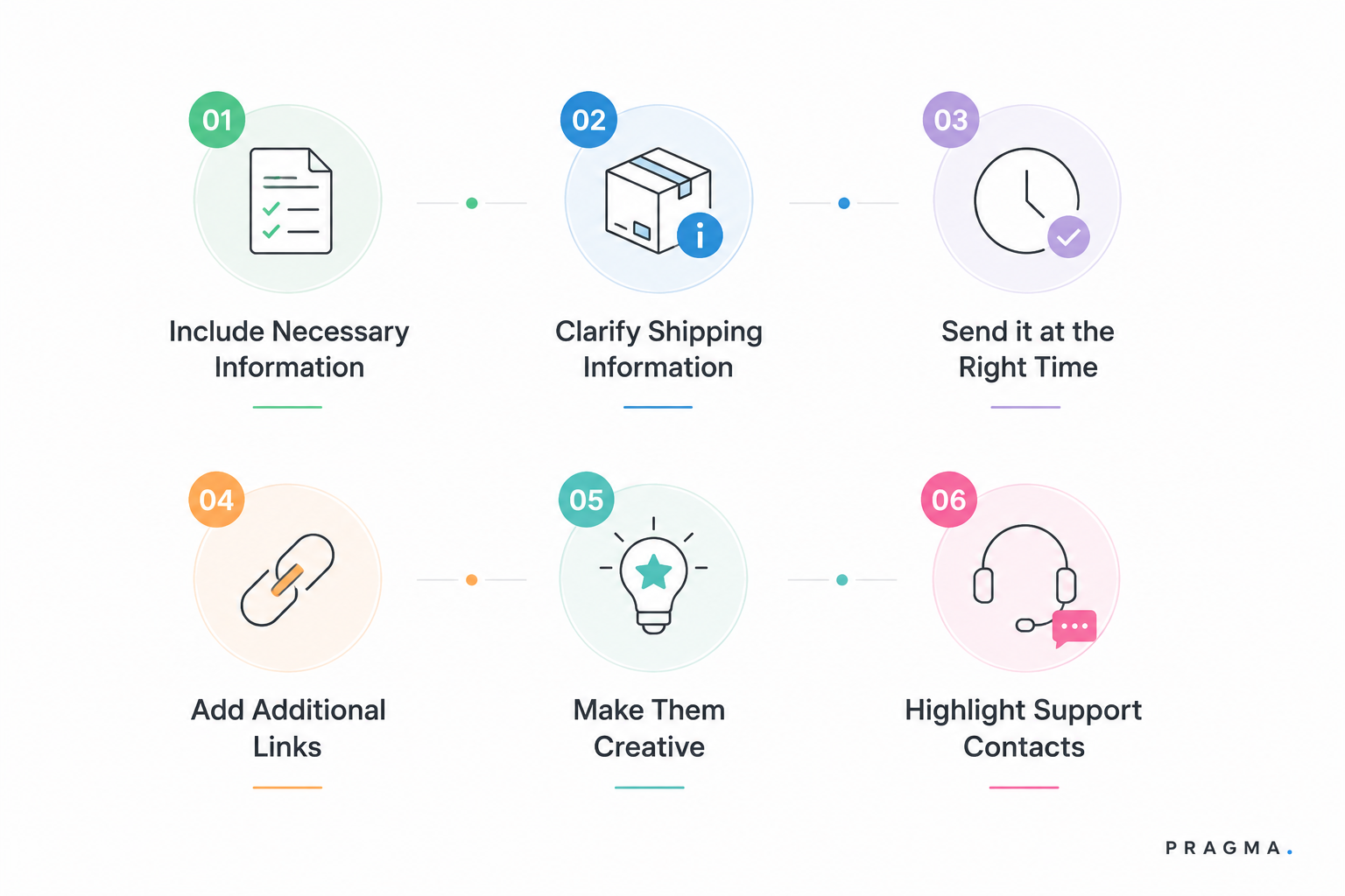 Post-Order Silence — Listening Between Order Confirmation and Delivery