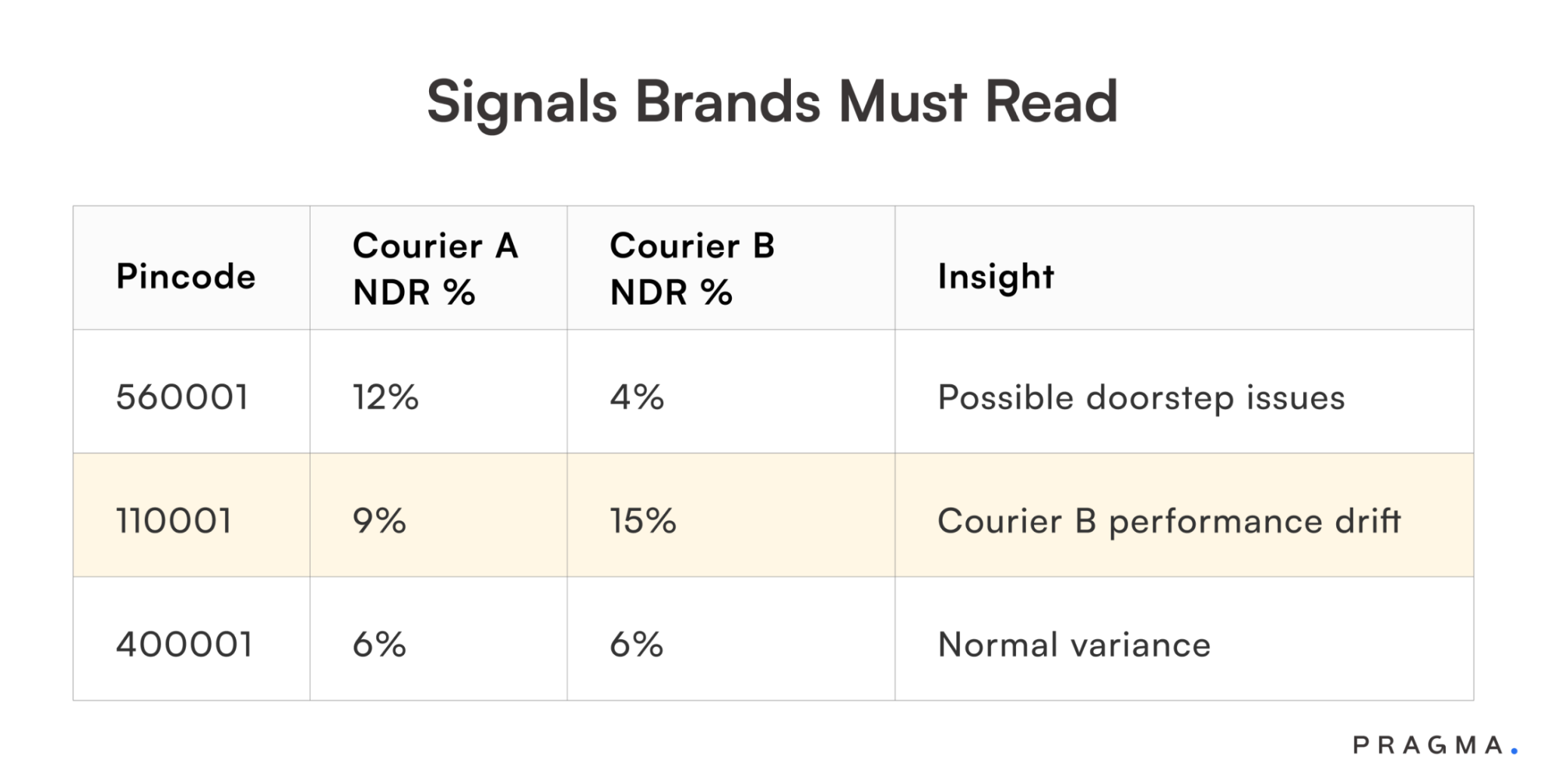 Signals Brands Must Read