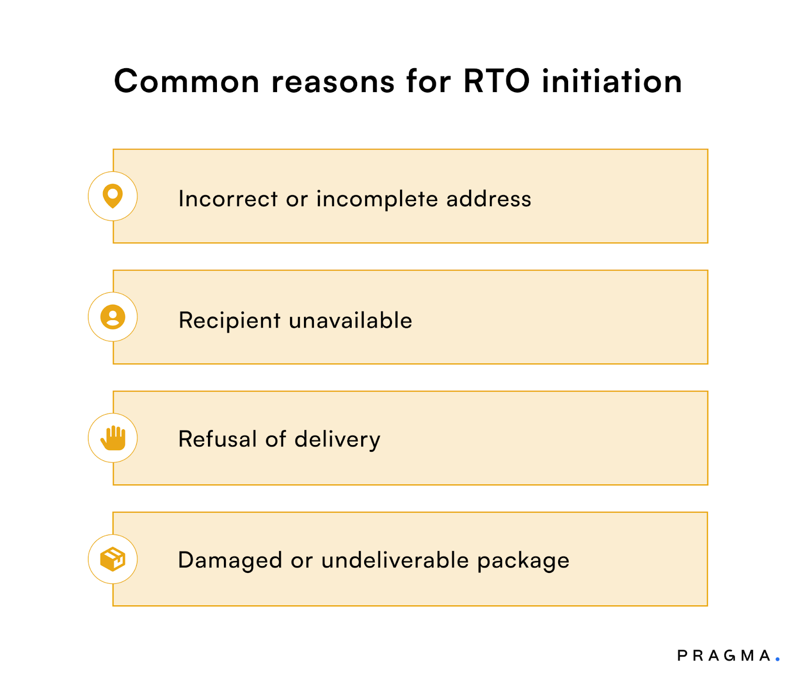 Common Reasons for RTO in Dropshipping