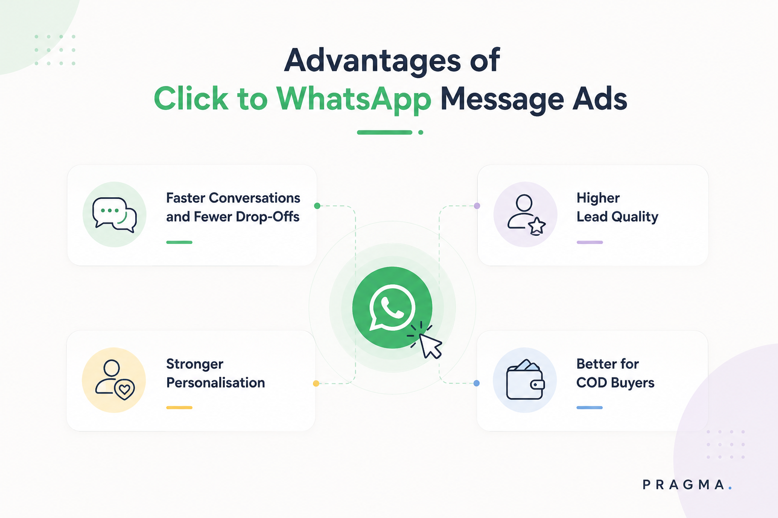 Advantages of Click to WhatsApp Message Ads