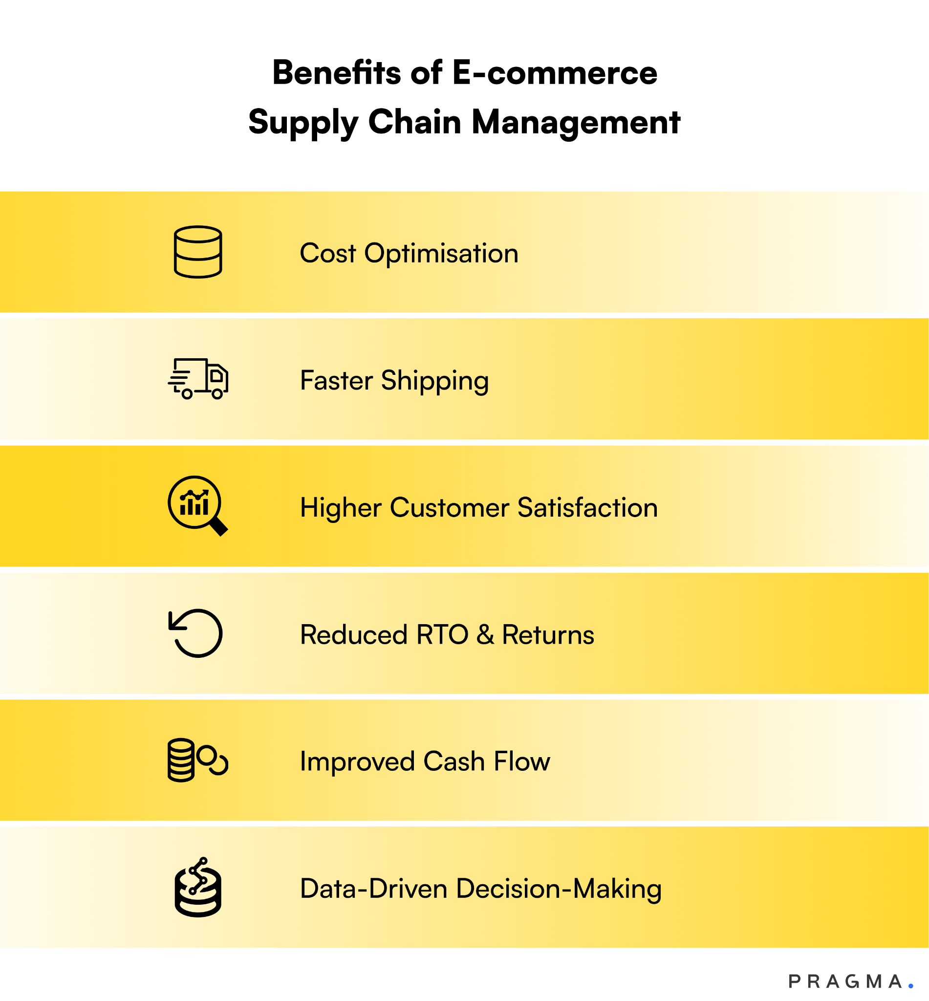 Benefits of E-commerce Supply Chain Management