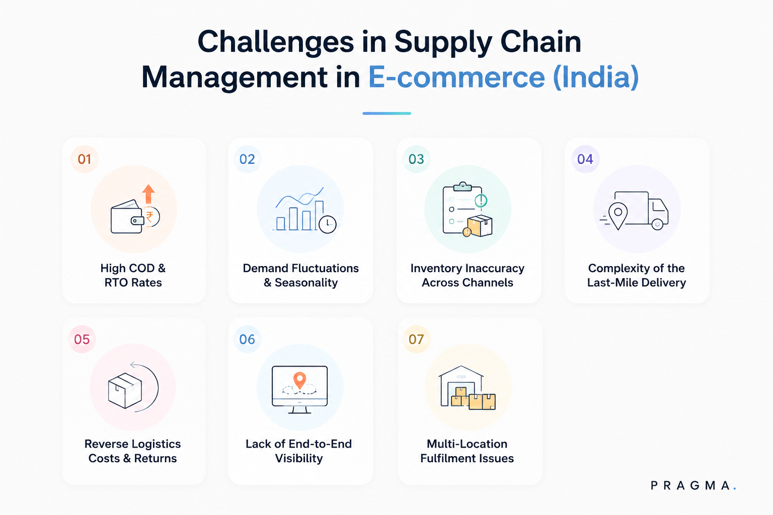 Challenges in Supply Chain Management in E-commerce (India)