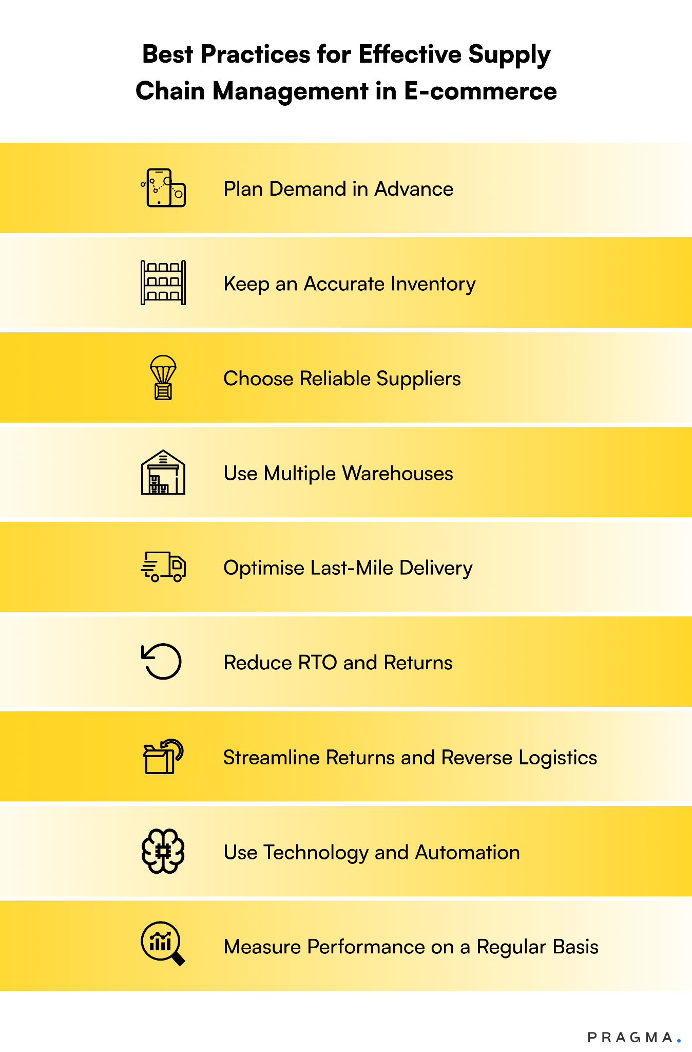 Best Practices for Effective Supply Chain Management in E-commerce