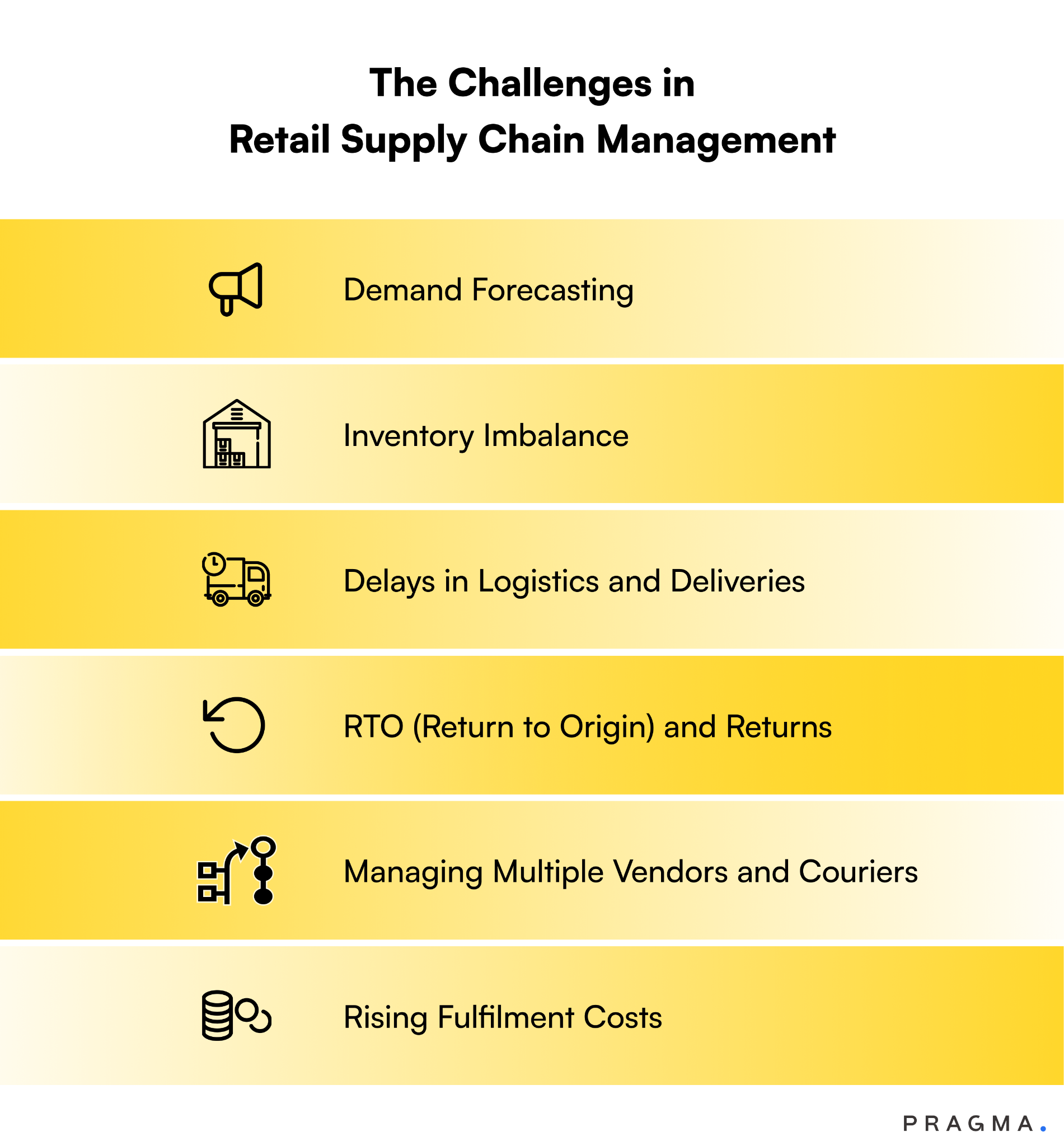 The Challenges in Retail Supply Chain Management