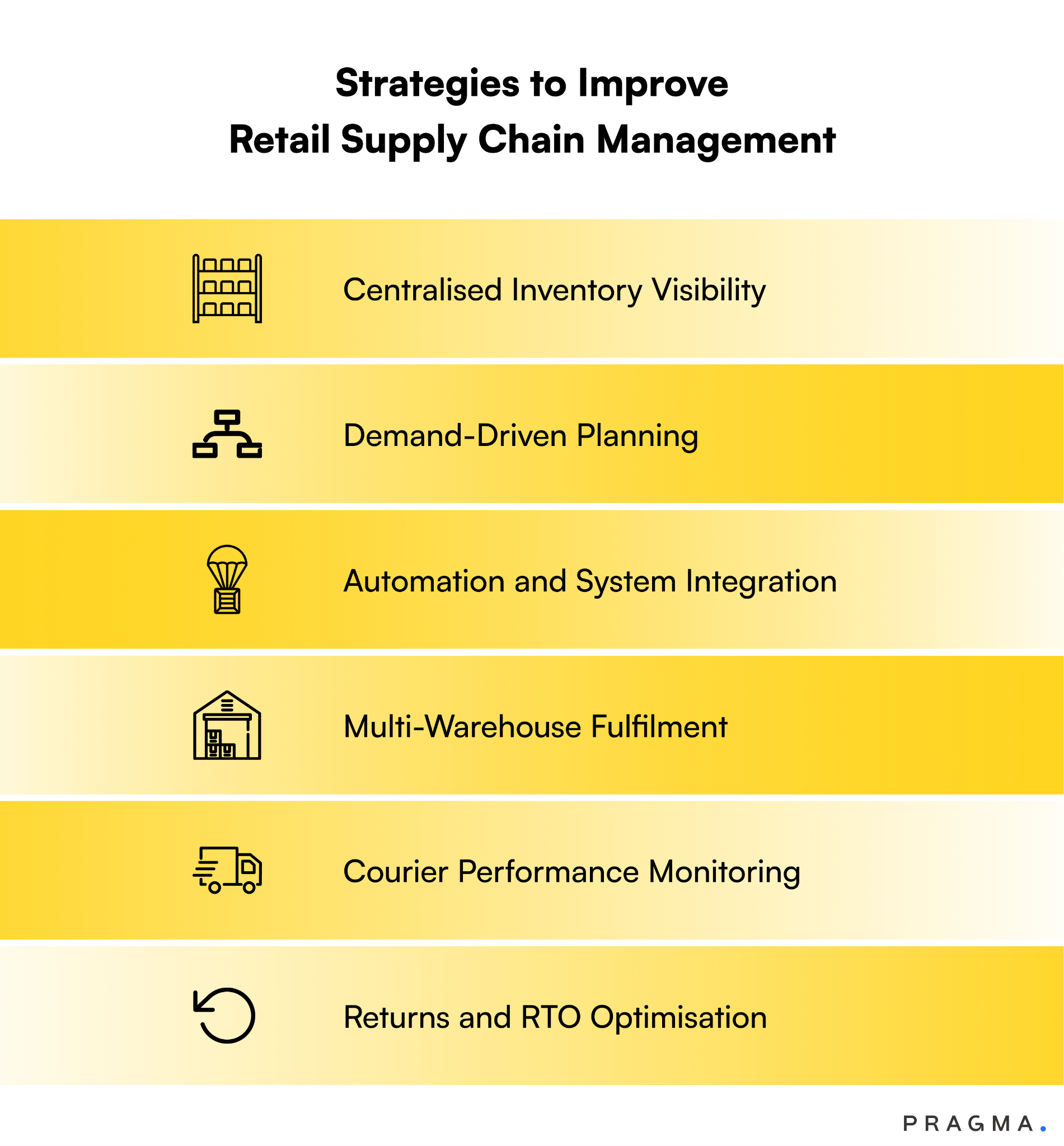 Strategies to Improve Retail Supply Chain Management