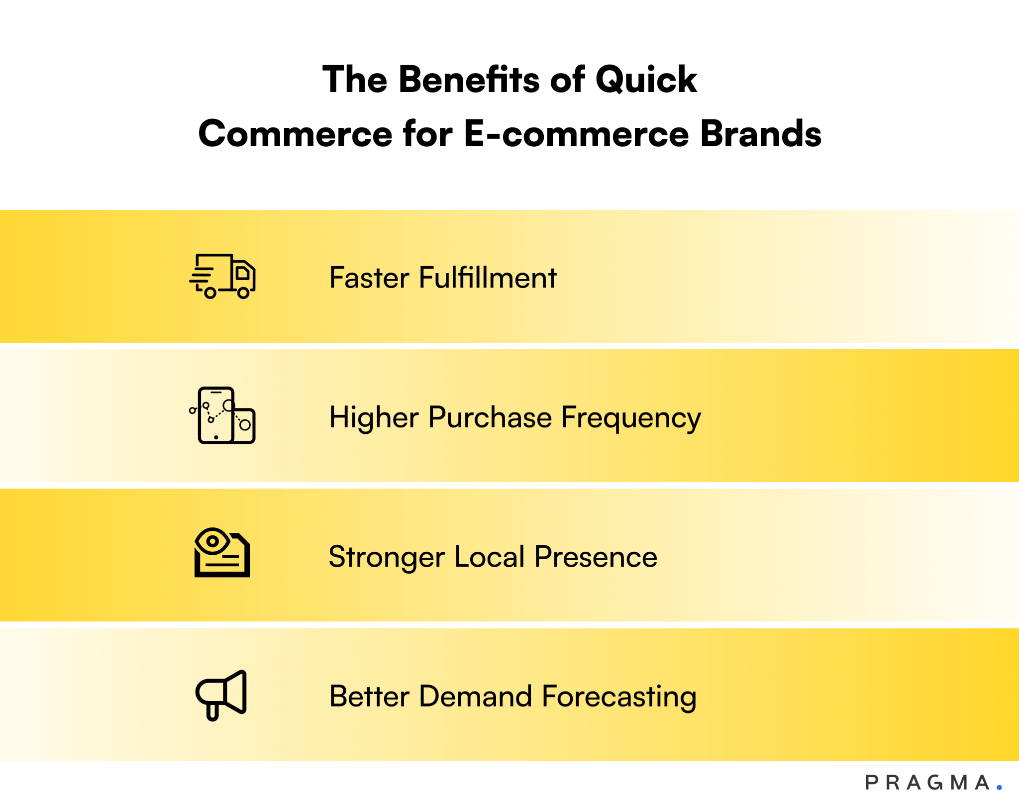 The Benefits of Quick Commerce for E-commerce Brands