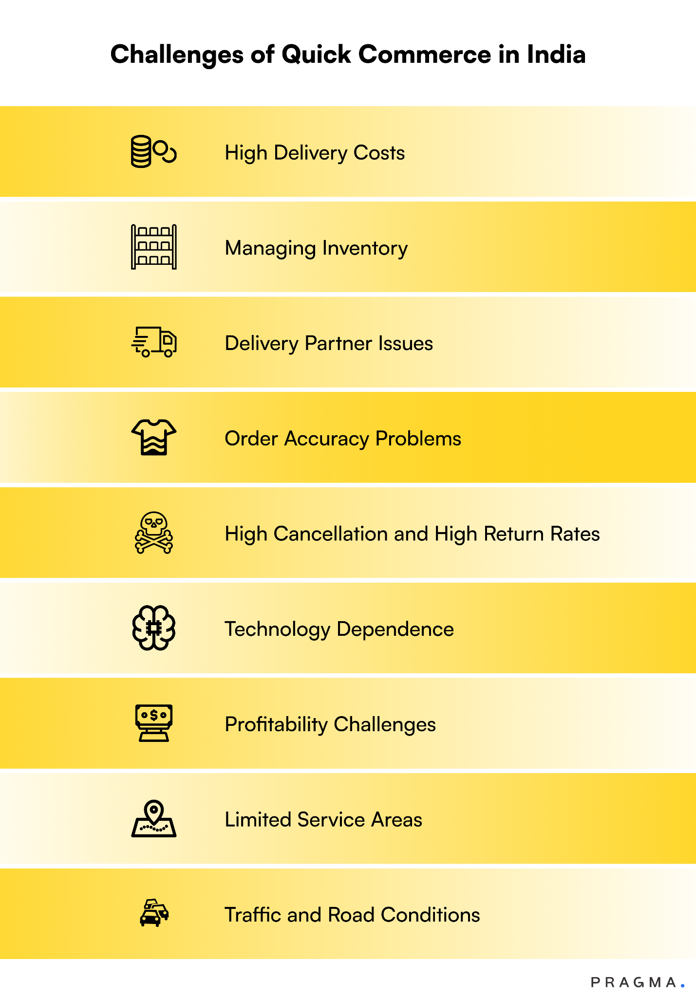 Challenges of Quick Commerce in India