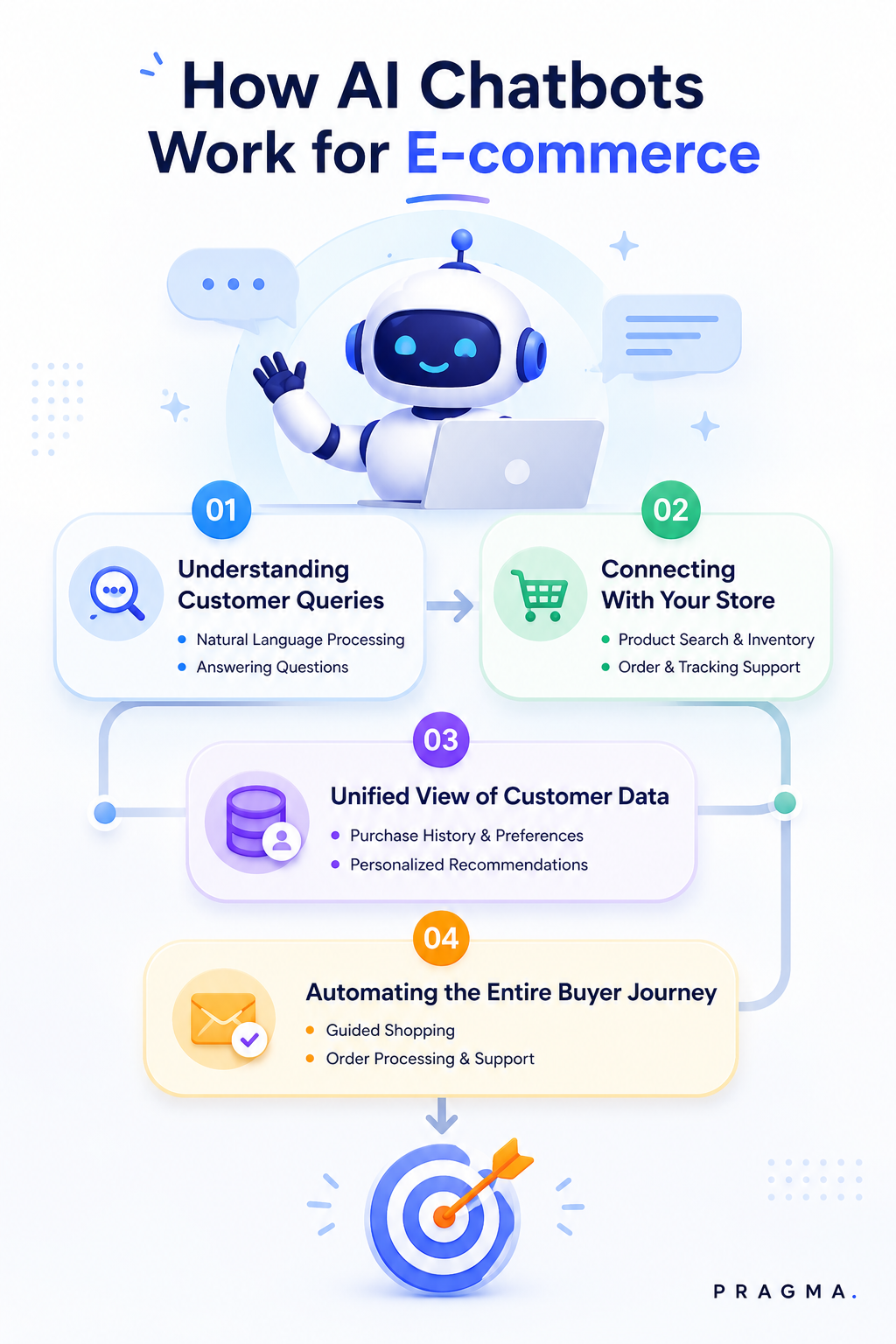 How AI Chatbots Work for E-commerce