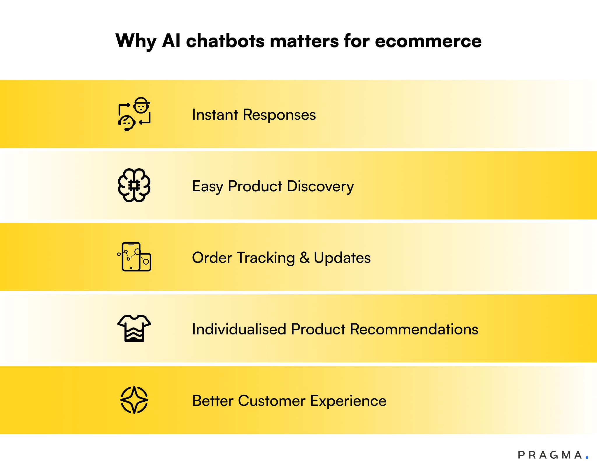 Why AI chatbots matters for ecommerce