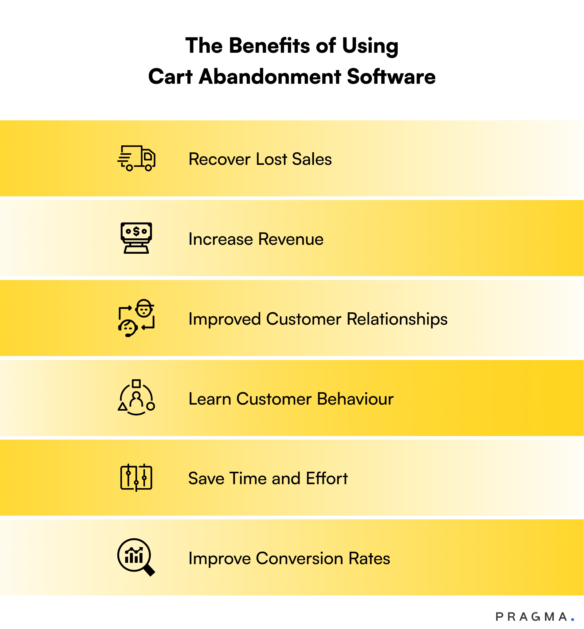 The Benefits of Using Cart Abandonment Software