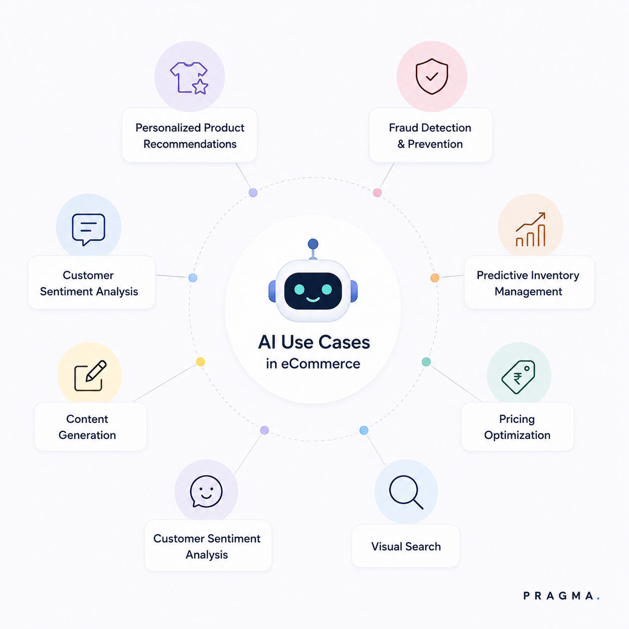 Key Features to Look For in Cart Abandonment Software