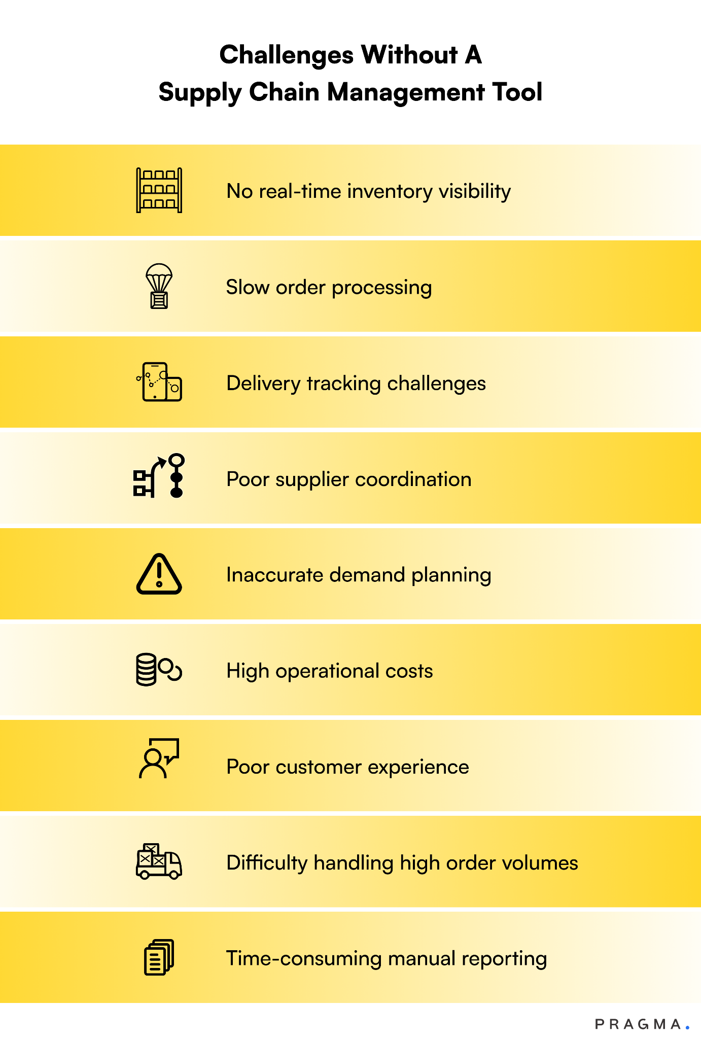 Challenges Do Ecommerce Brands Face When They Don't Have Supply Chain Software