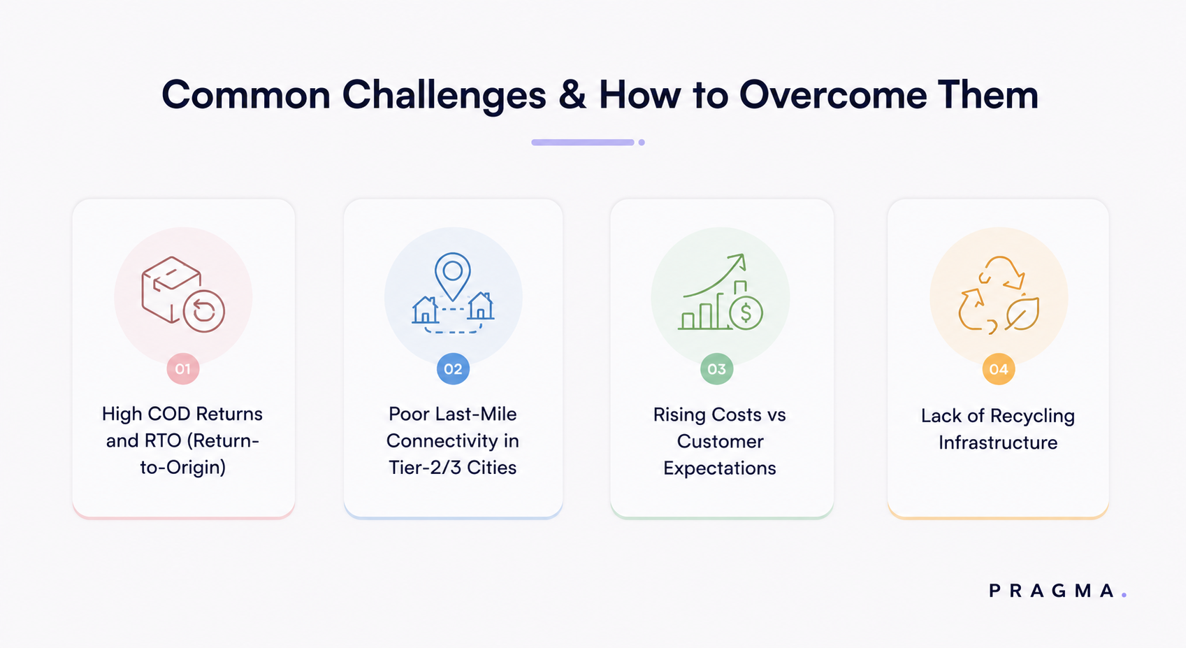 Challenges of Reverse Logistics in India