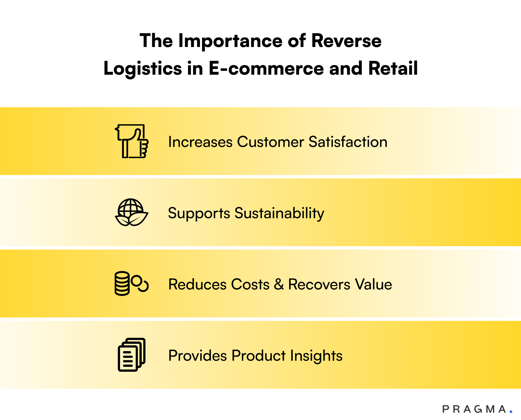 The Importance of Reverse Logistics in E-commerce and Retail