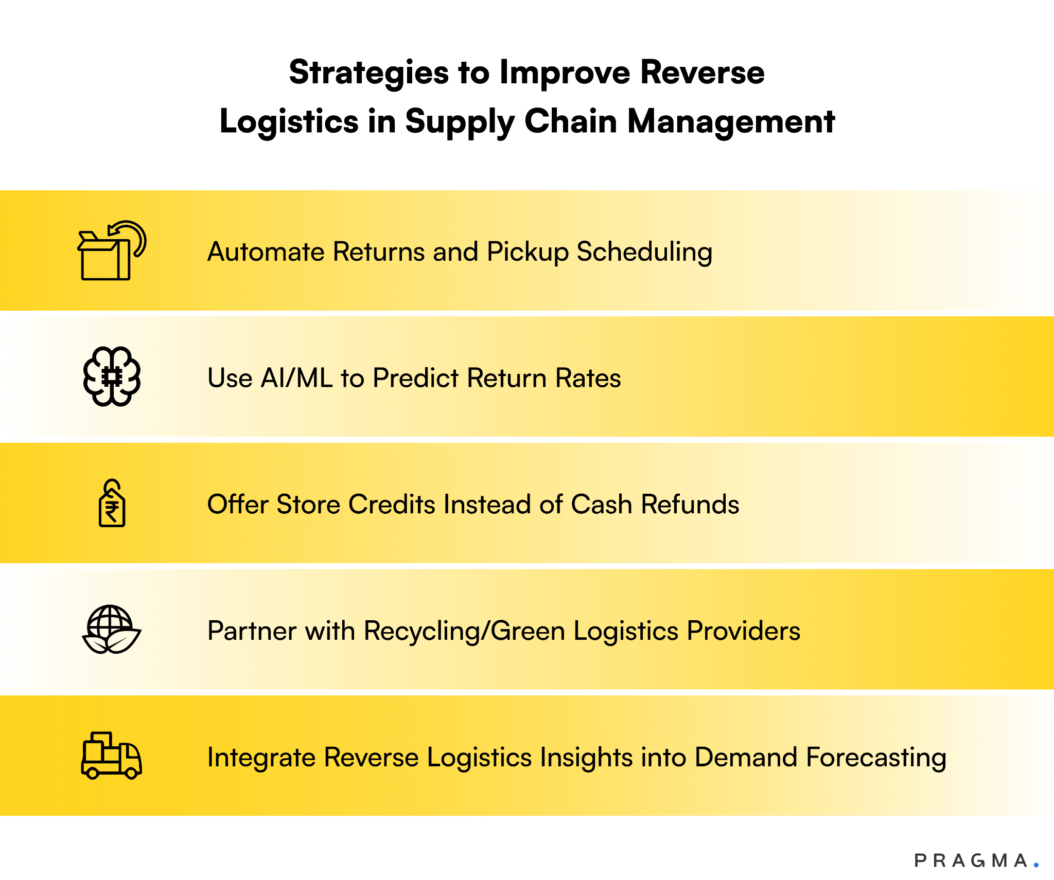 Strategies to Improve Reverse Logistics in Supply Chain Management