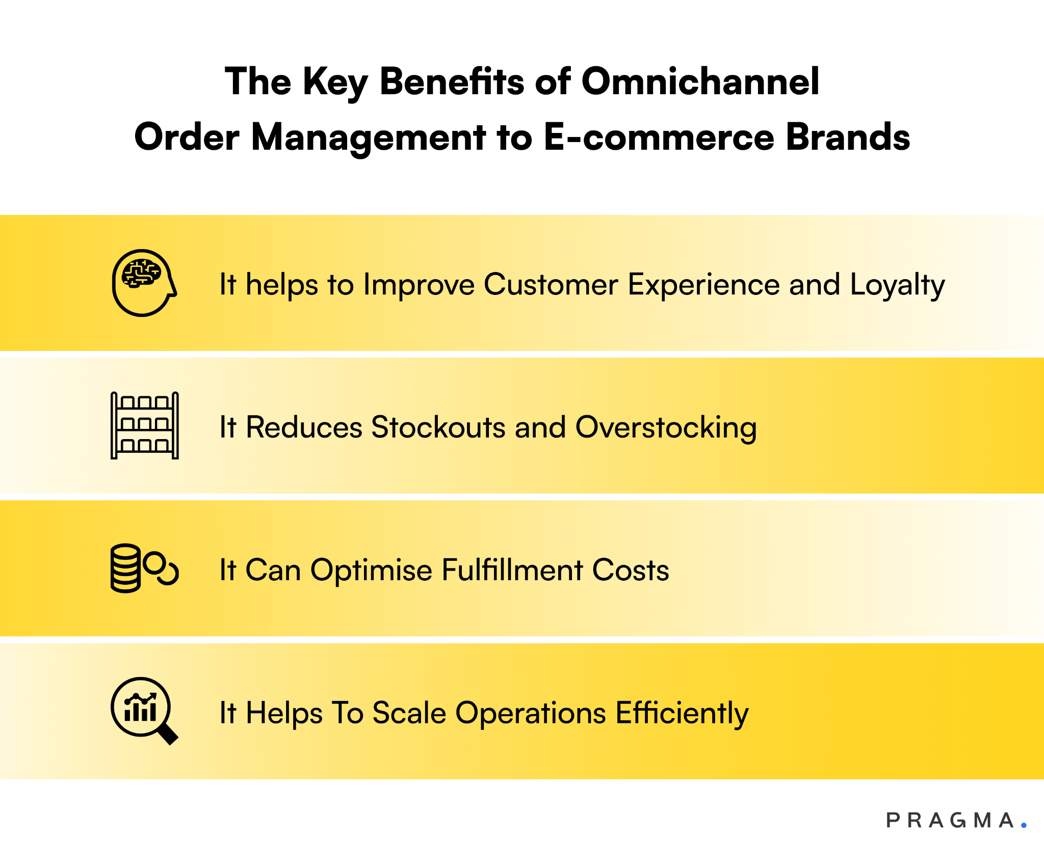 Key Benefits of Omnichannel Order Management to E-commerce Brands?