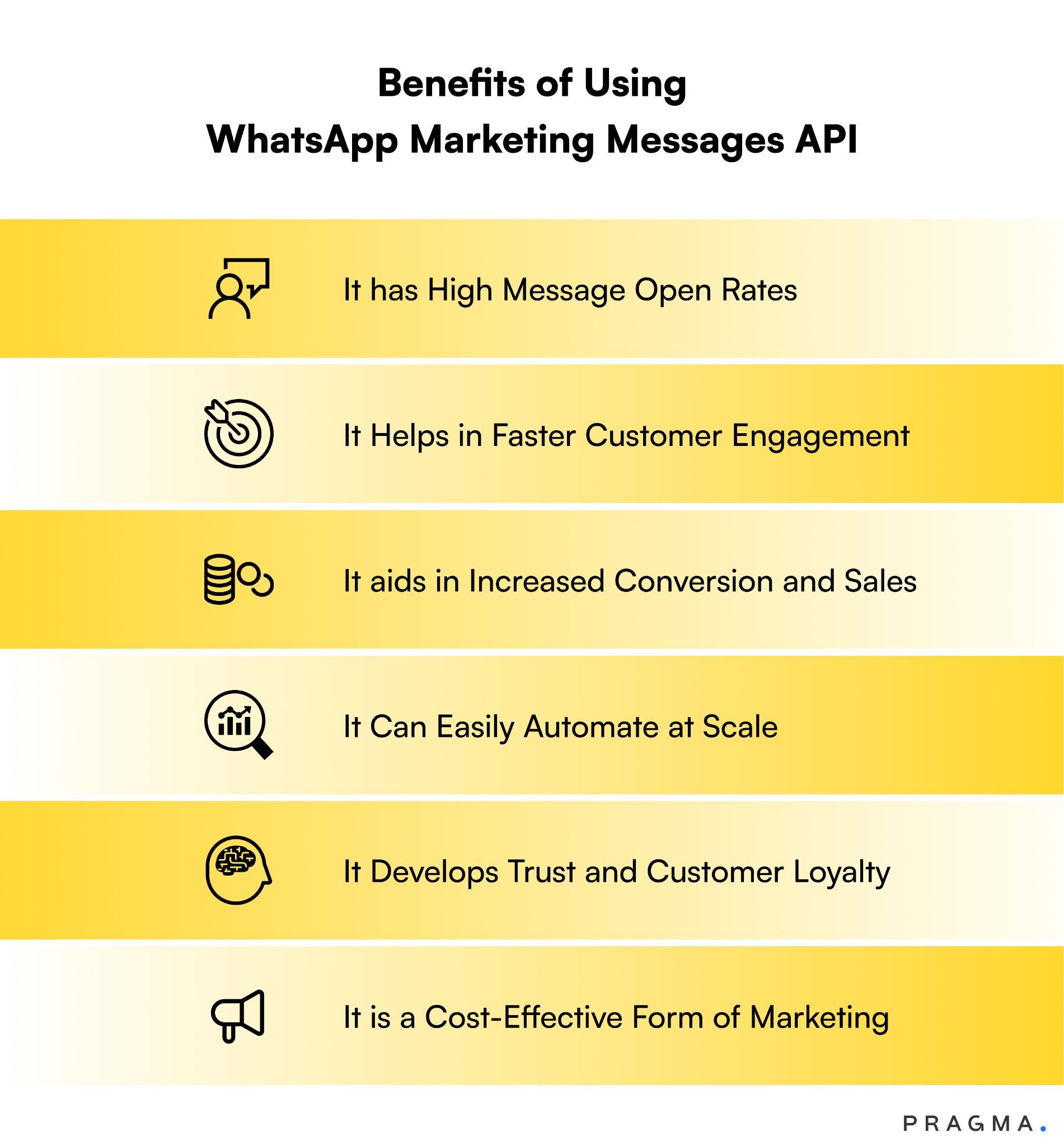 Benefits of Using WhatsApp Marketing Messages API
