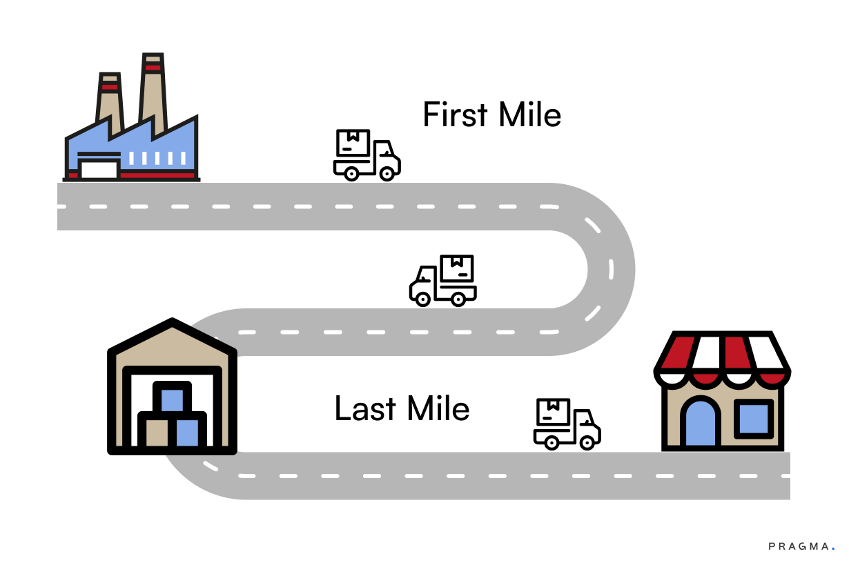 What Is Last-Mile Delivery