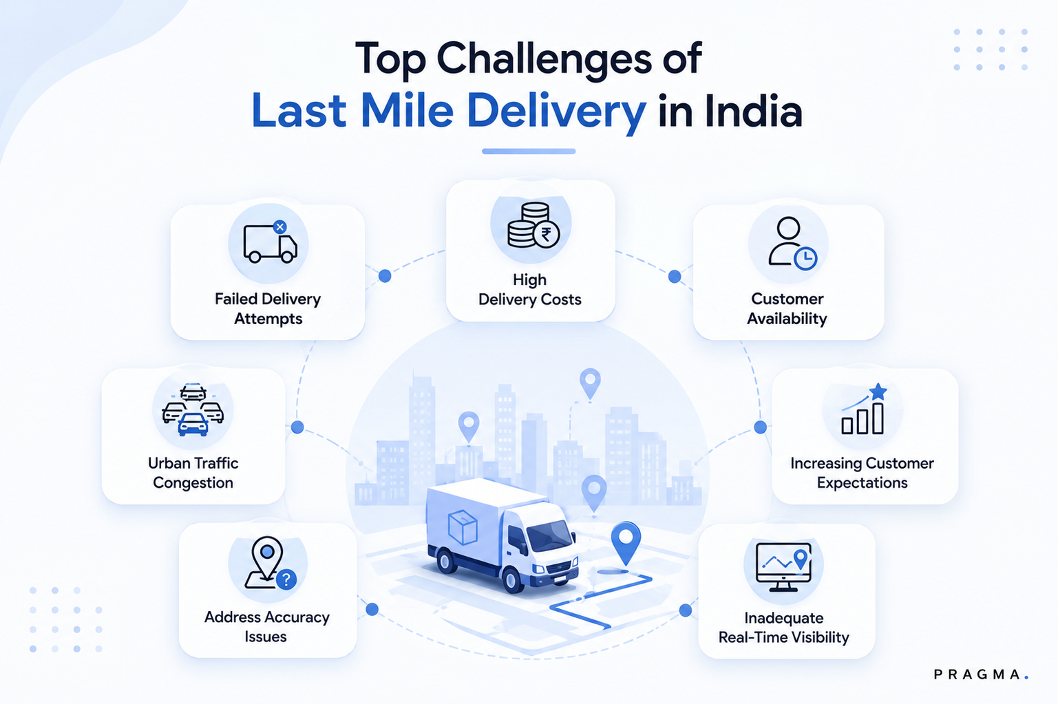 Challenges in Last-Mile Delivery
